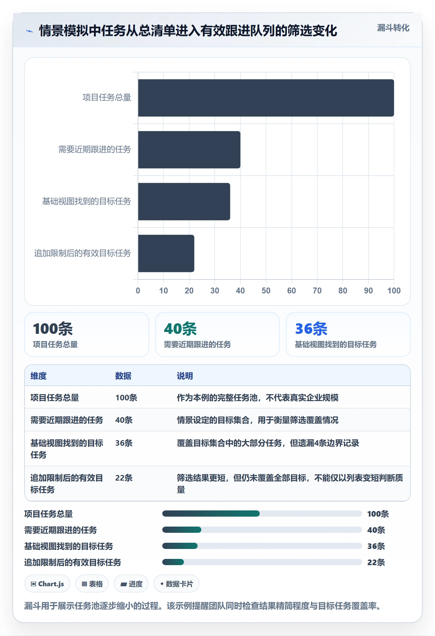 列表视图如何做好筛选?项目成员风险控制与操作步骤