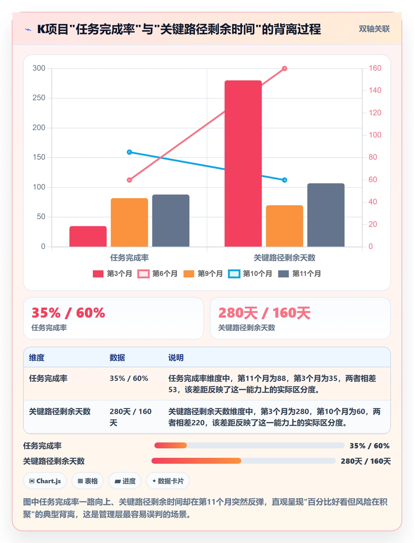 进度管理如何做好阶段进度?管理层数据分析与操作步骤