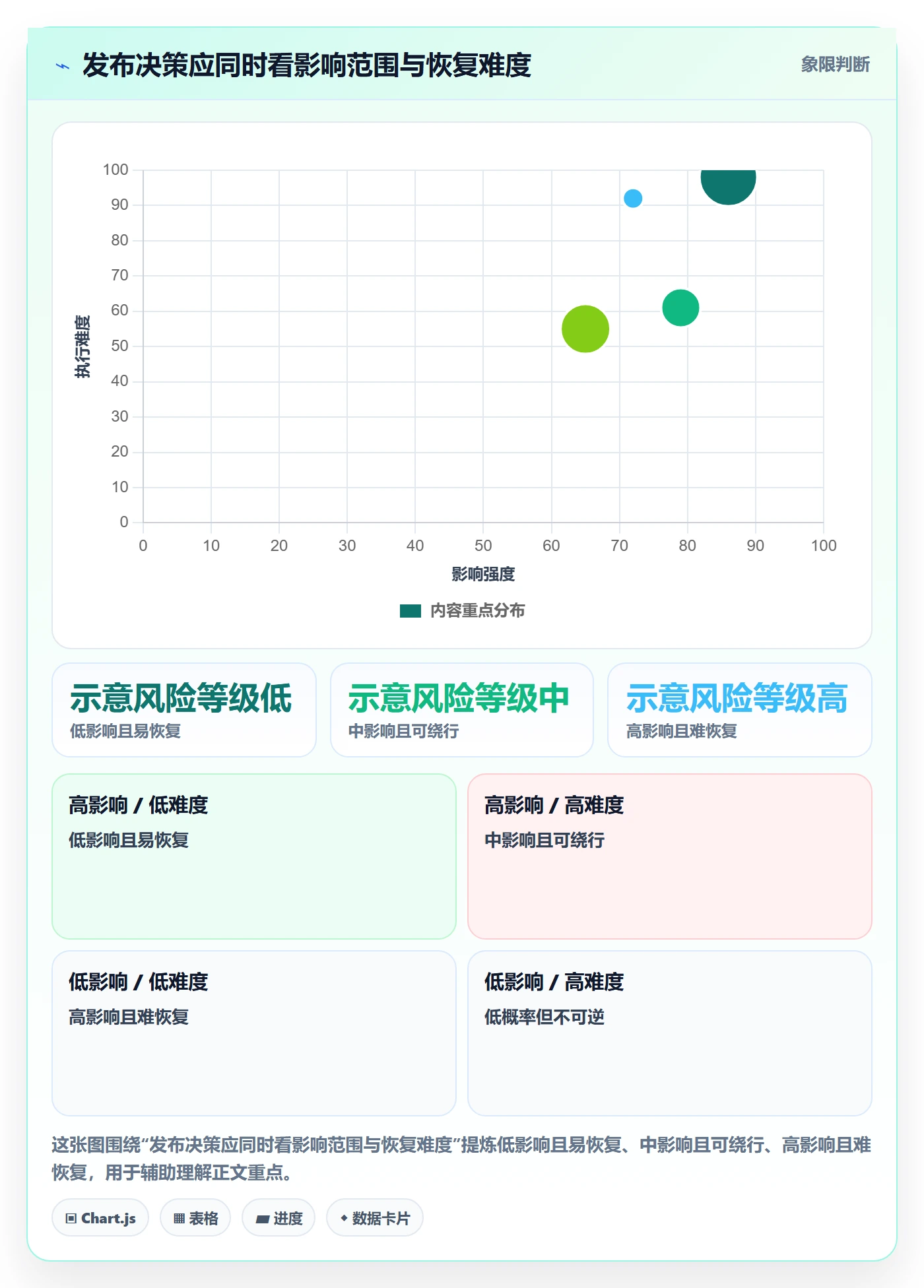 上线计划最佳实践:项目负责人发布管理风险控制,常见问题
