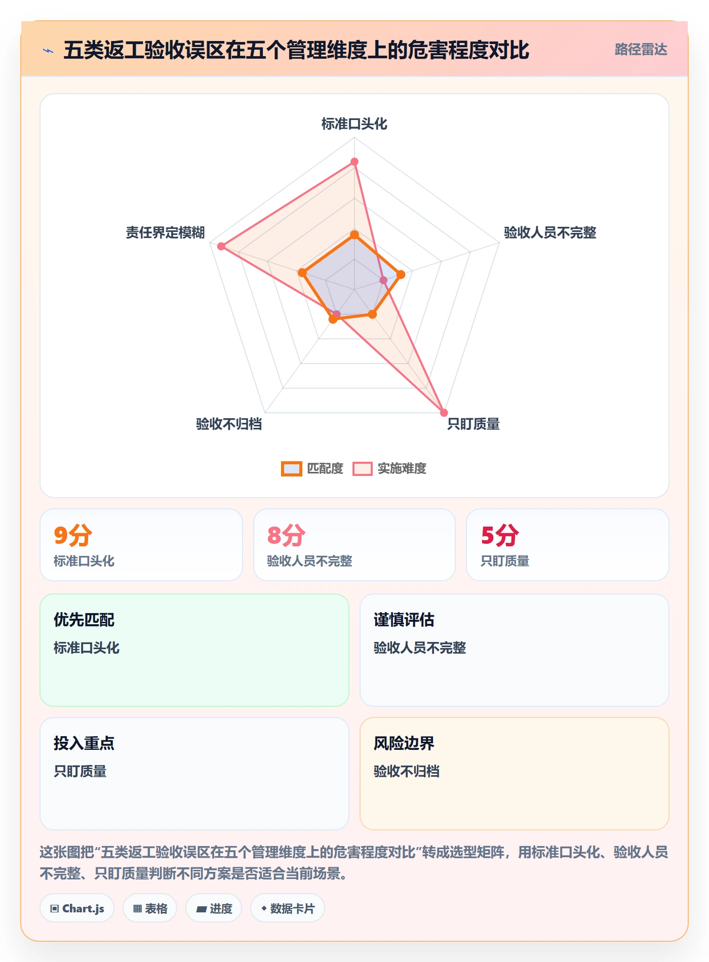 返工流程与规范:项目负责人任务验收实操方法关键指标