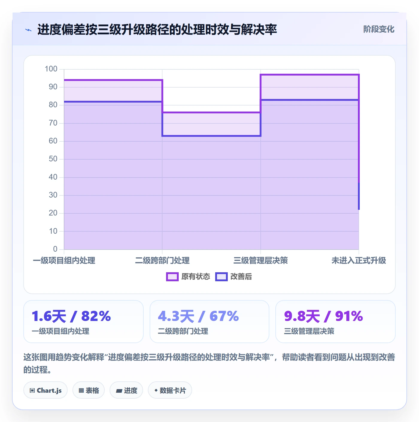 进度跟踪如何做好追踪?企业管理者流程优化与操作步骤