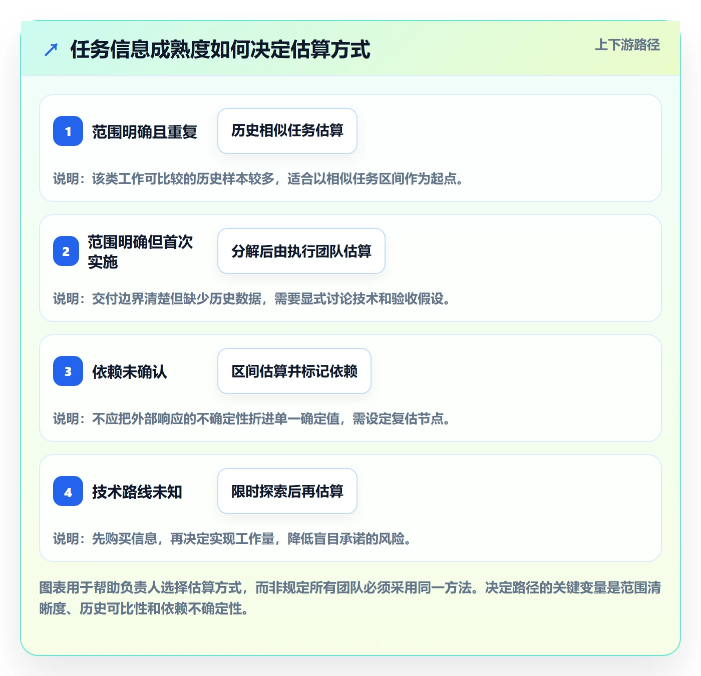 计划工时怎么做？项目负责人效率提升：工时管理从0到1