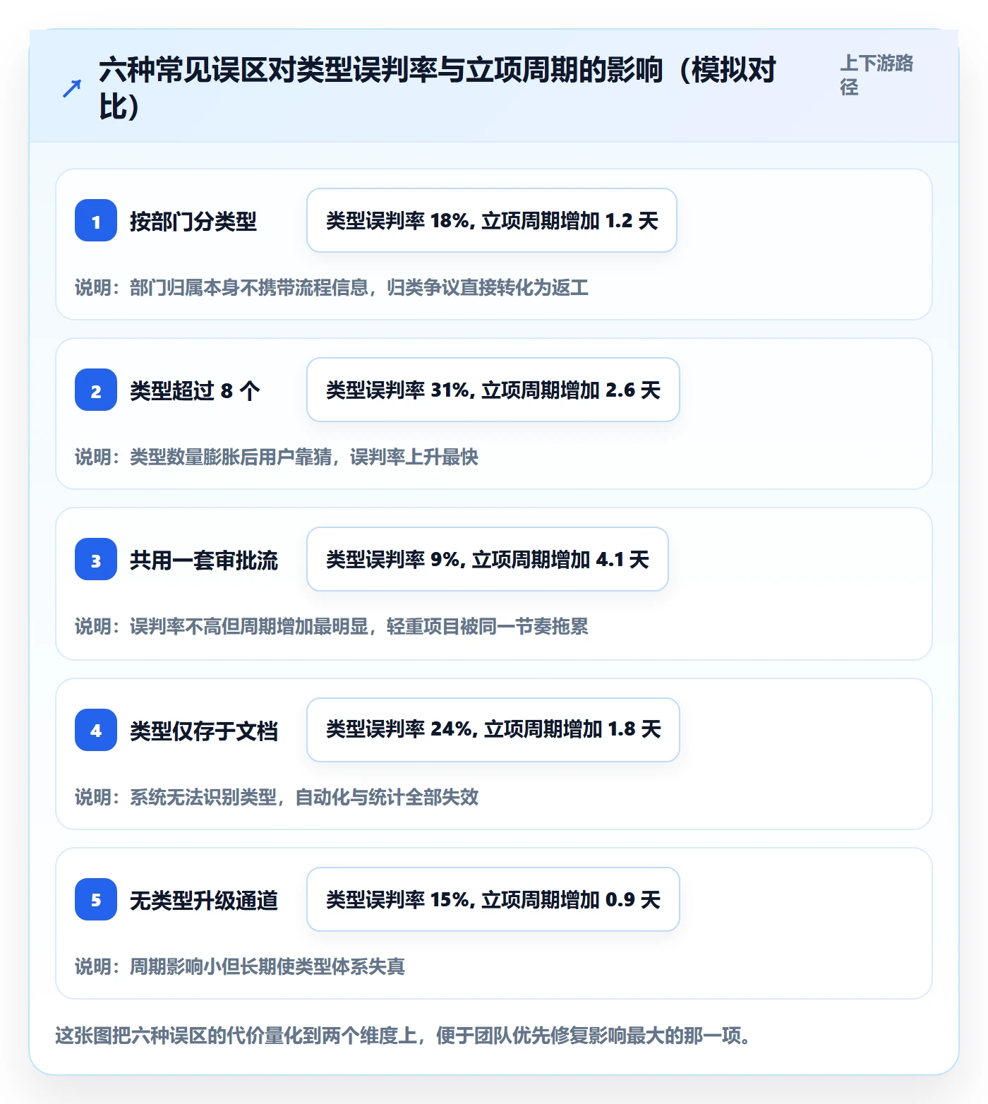 项目类型管理方法大全:研发团队项目立项效率提升落地清单