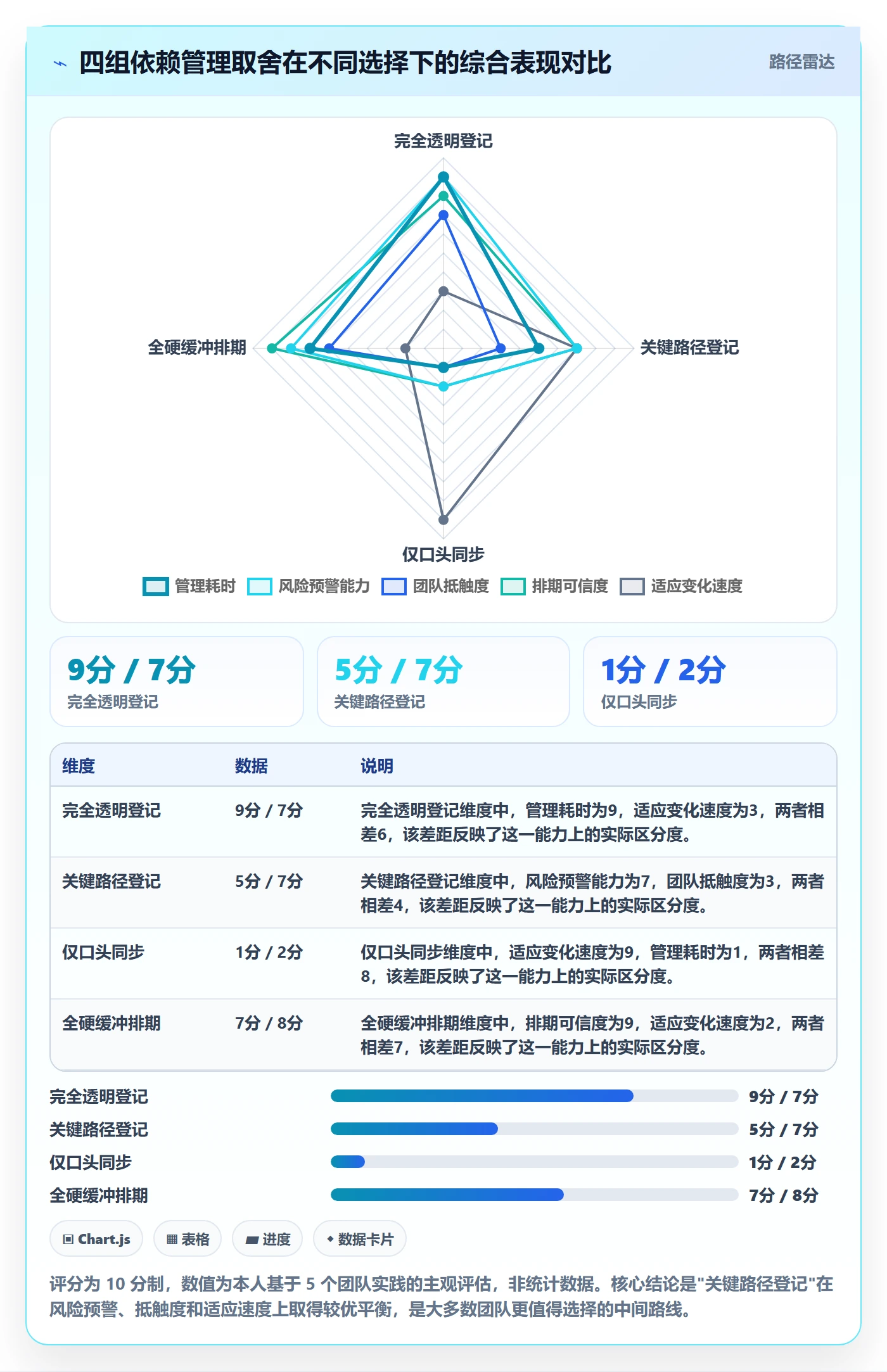 依赖冲突最佳实践:产品经理任务依赖流程优化,常见问题
