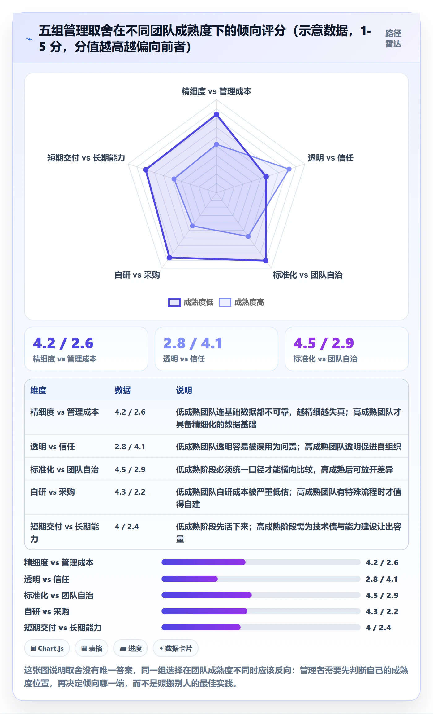 团队管理指南：研发团队如何做好资源管理，协同管理全流程