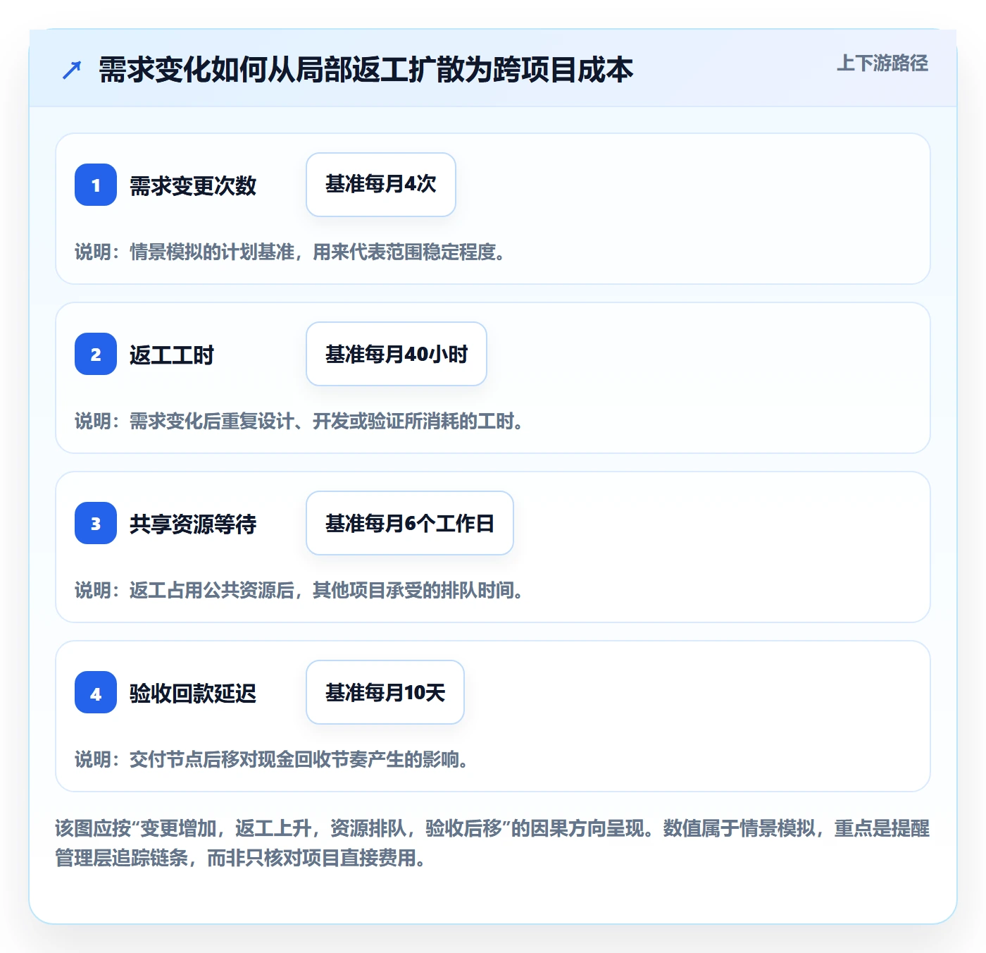成本管理成本教程:管理层实操方法,避坑指南