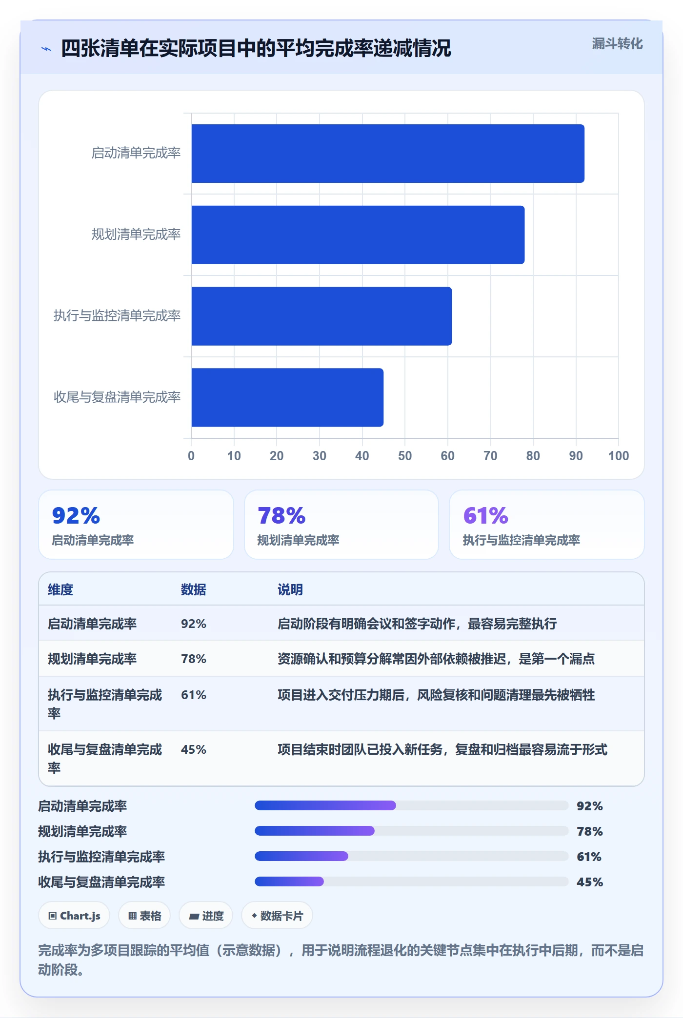 项目计划管理方法大全:PMO项目规划落地方案落地清单