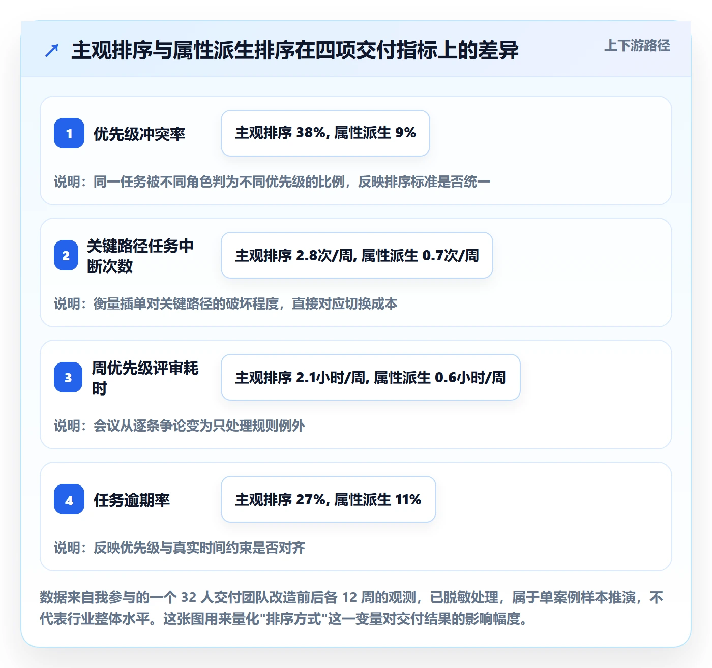 优先级管理指南：实施团队如何做好任务属性，最佳实践全流程