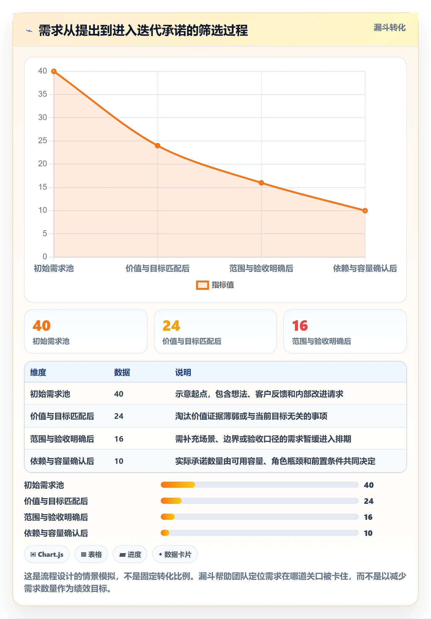 迭代规划最佳实践:跨部门团队需求排期落地方案,常见问题