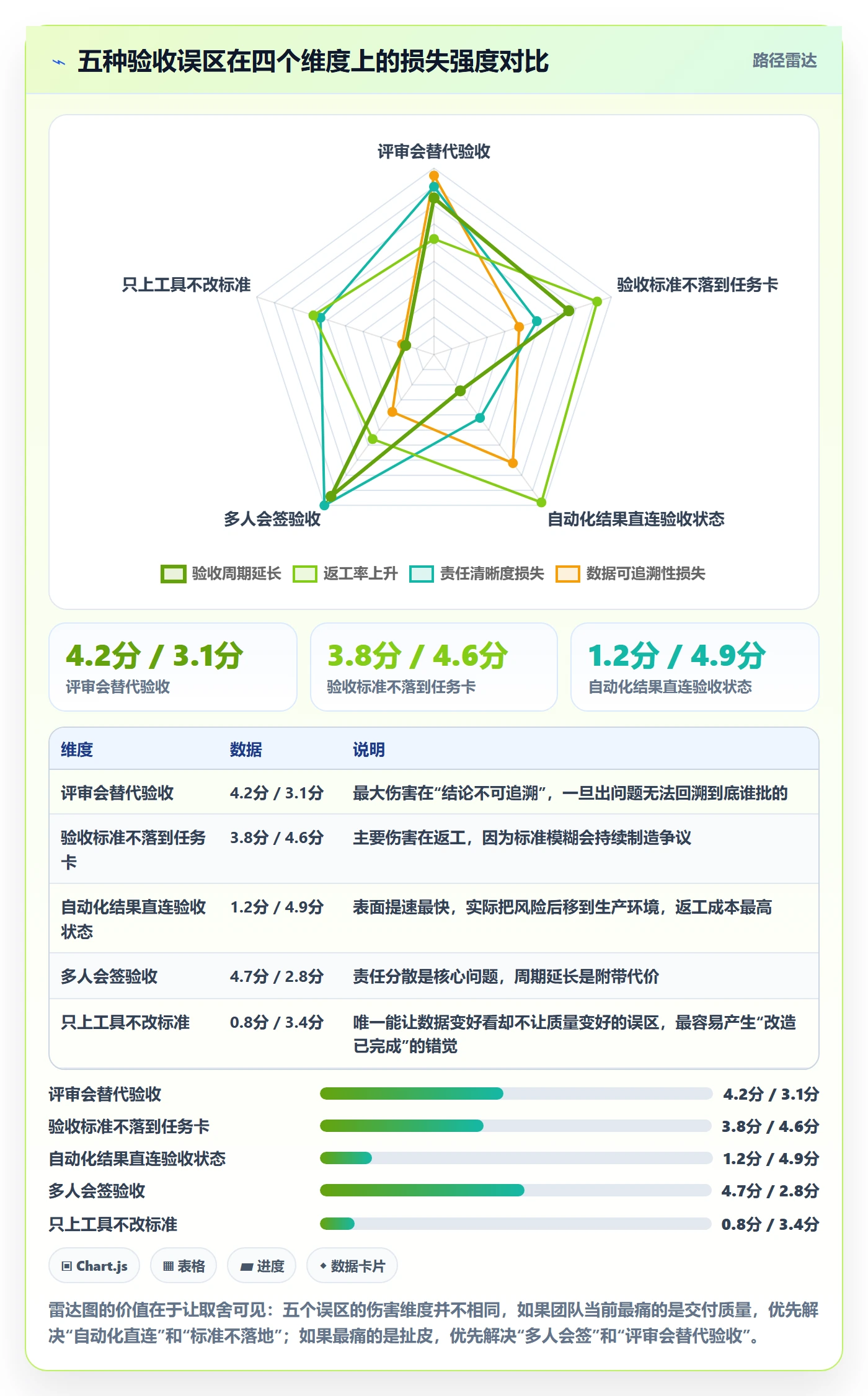 审核管理方法大全：项目经理任务验收效率提升落地清单