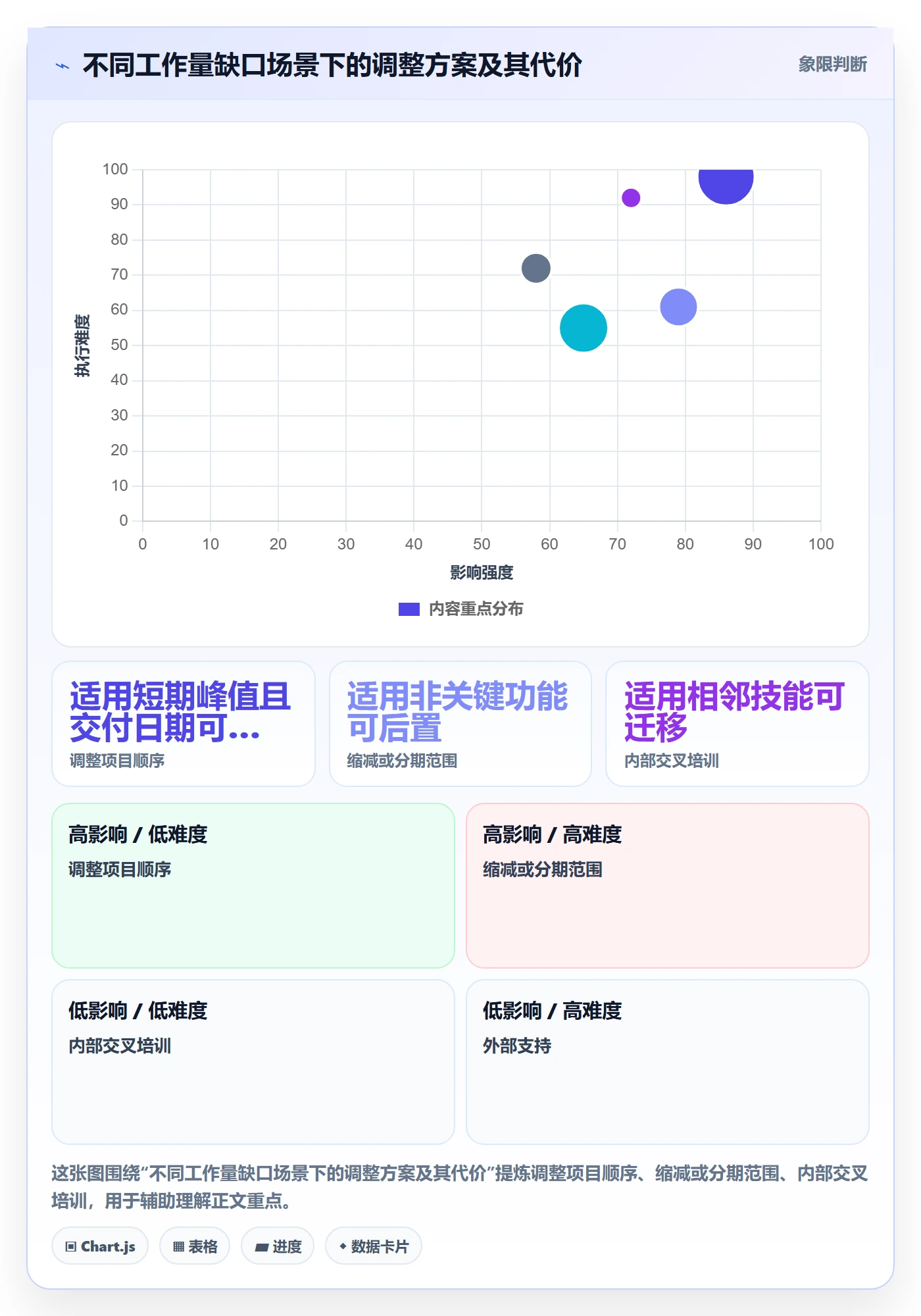 人力资源计划如何做好工作量？实施团队数据分析与操作步骤