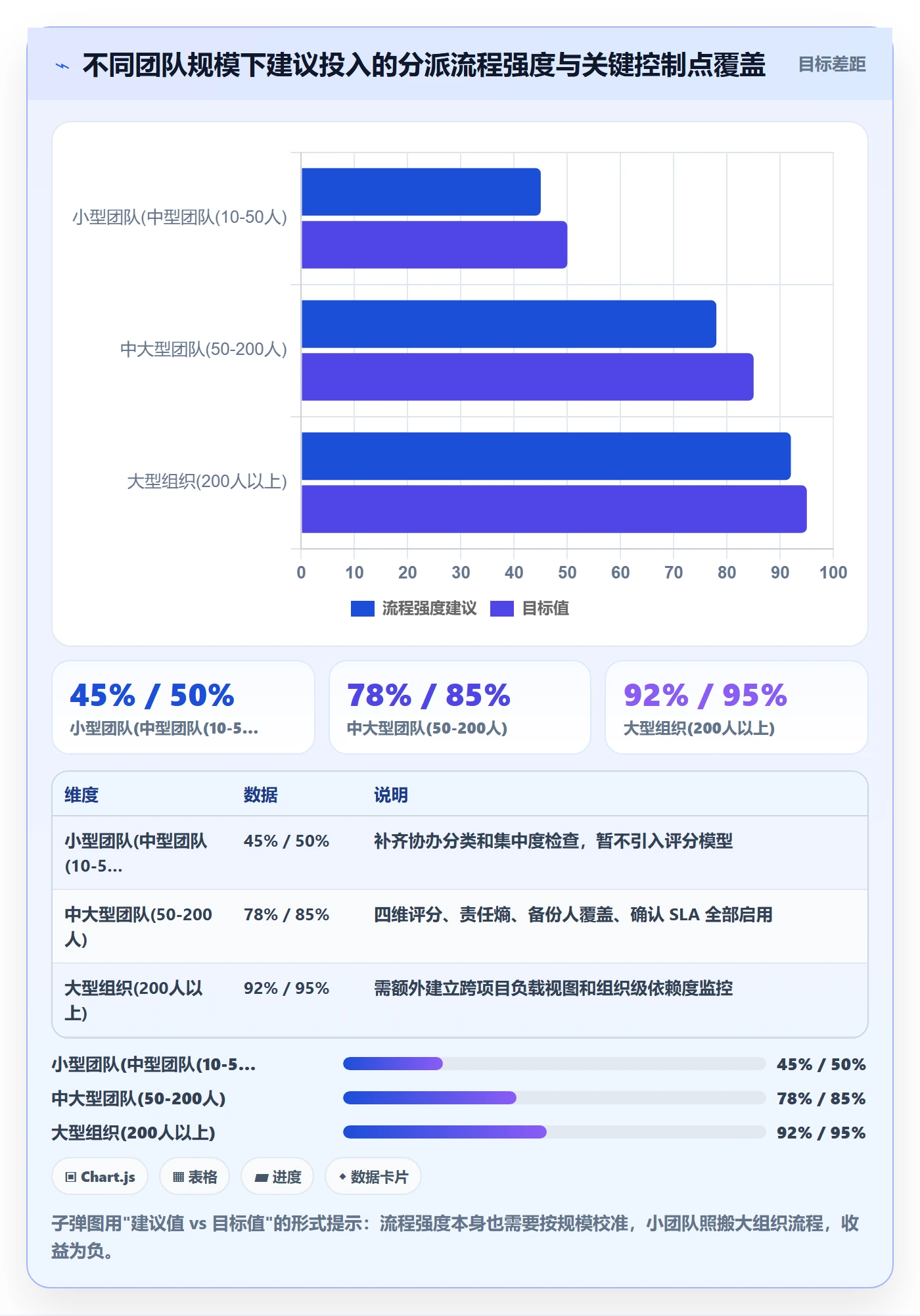 任务分派协办全流程：项目成员风险控制与一文讲清