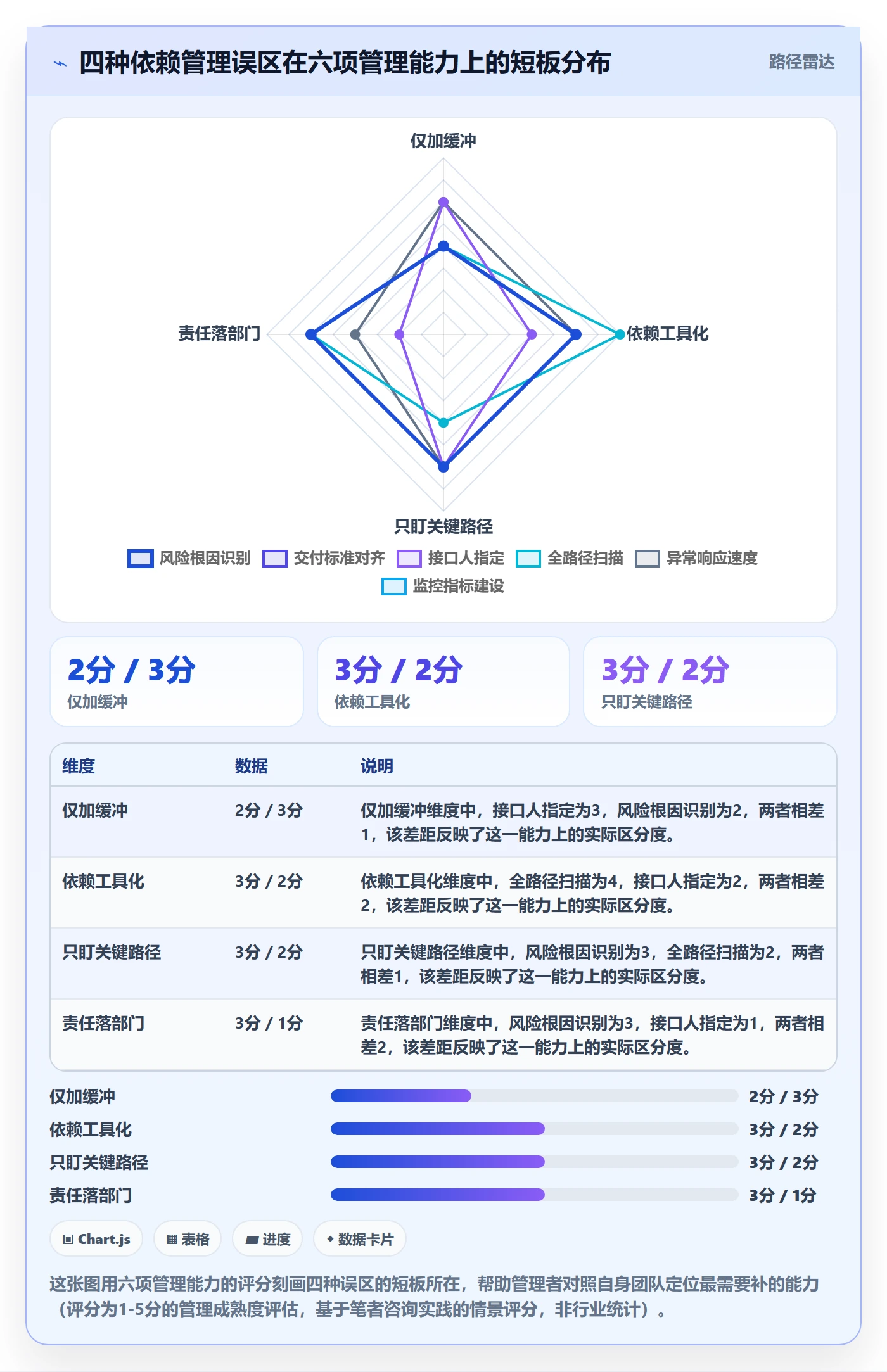 FF实操方法:企业管理者提升任务依赖效率的风险控制方法与模板