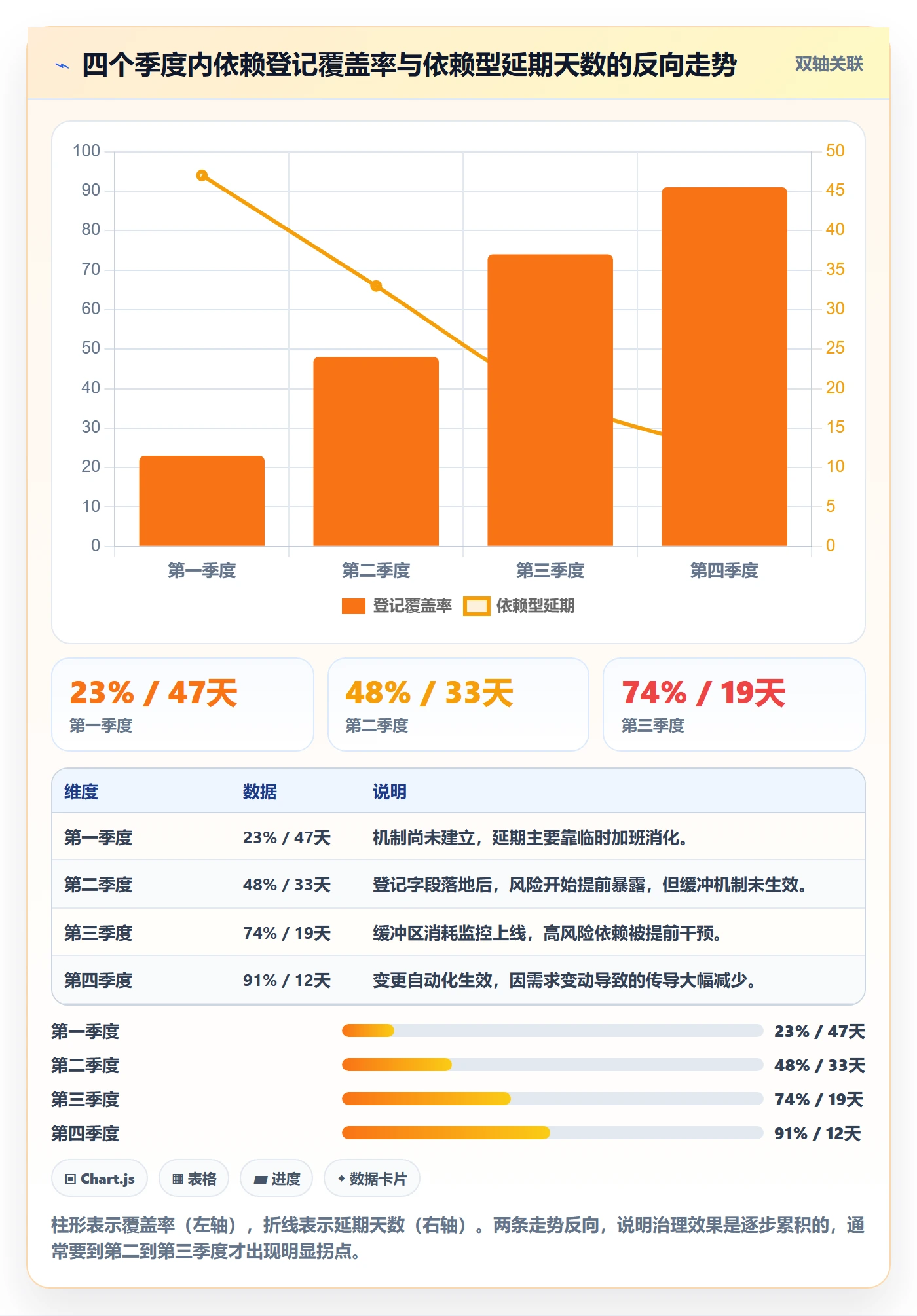 依赖冲突流程与规范:企业管理者任务依赖风险控制关键指标