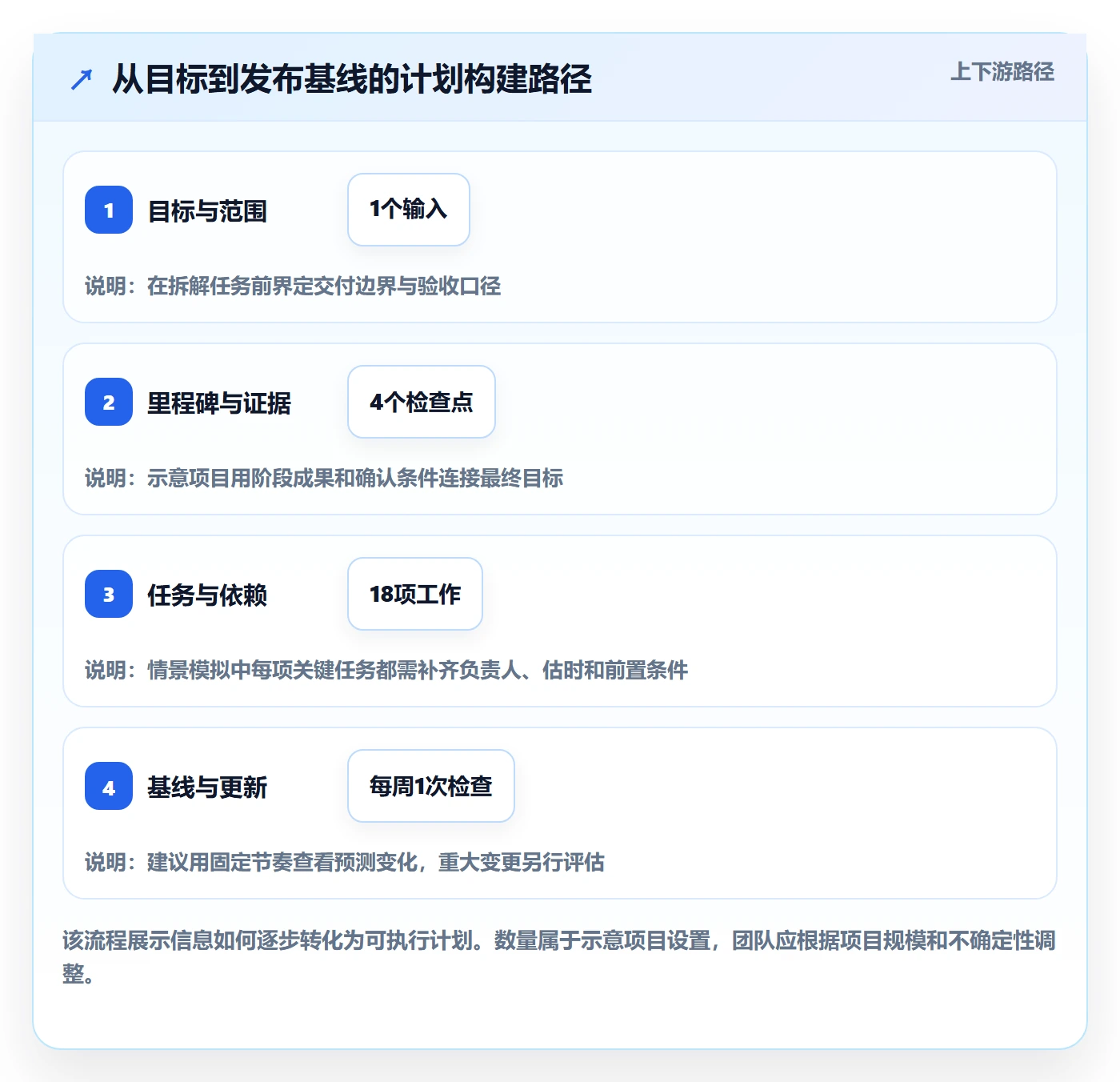里程碑怎么做?研发团队效率提升:甘特图从0到1
