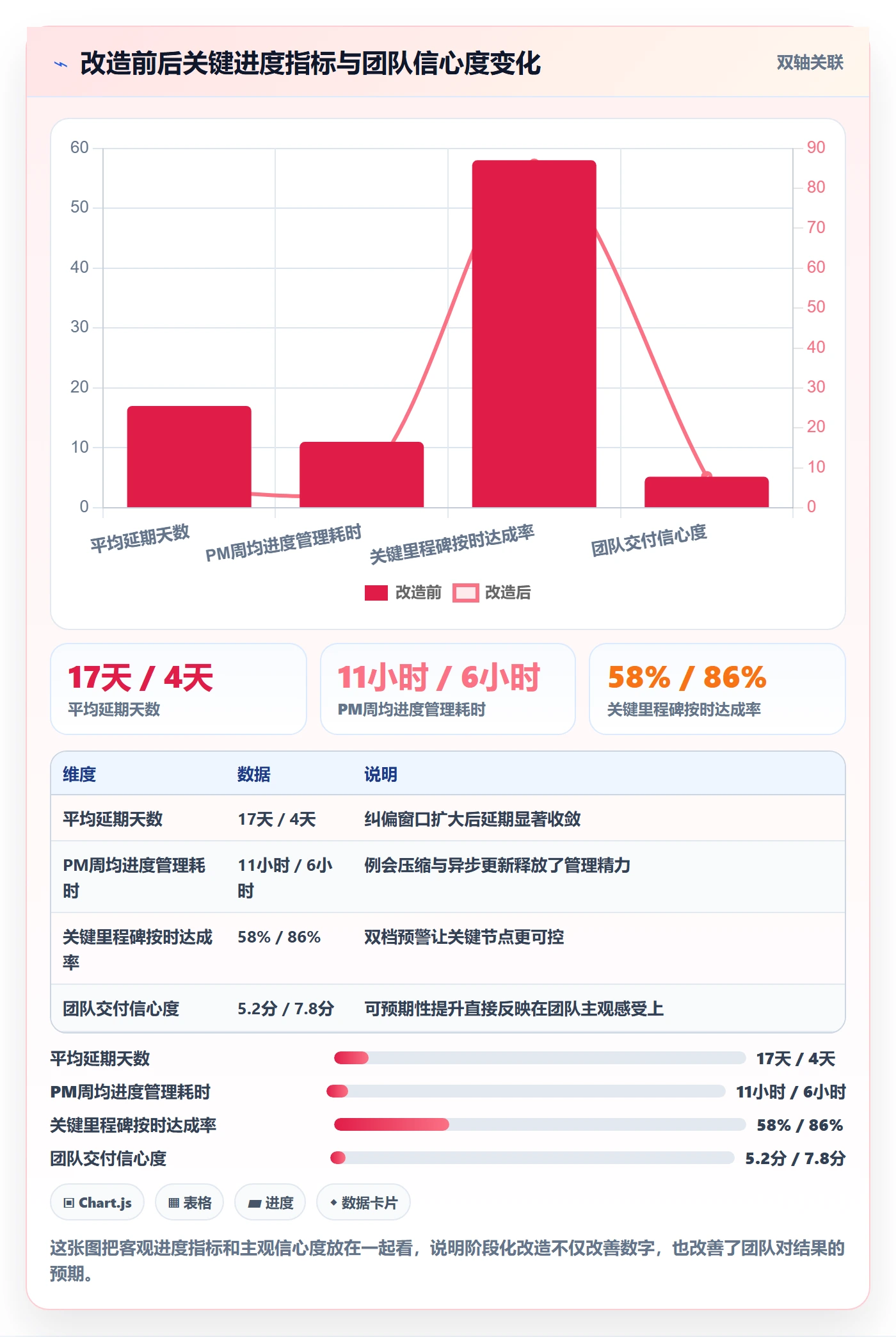 阶段进度实操方法:项目经理提升进度管理效率的实操方法方法与模板