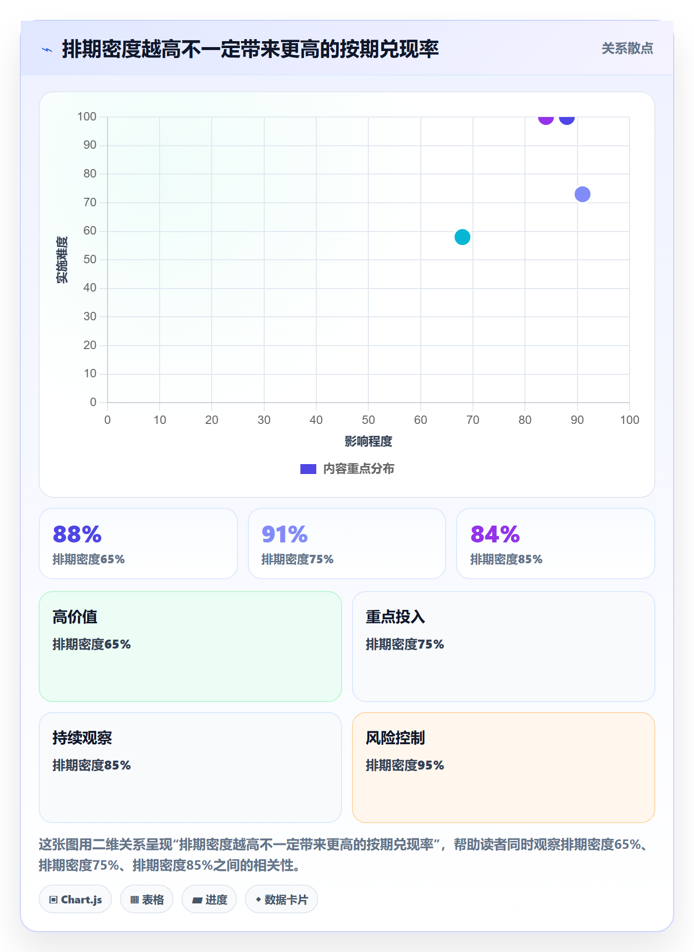 资源负载如何做好Capacity?项目负责人风险控制与操作步骤
