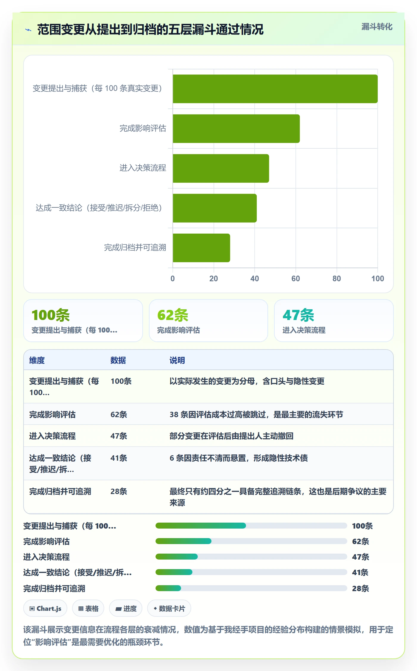 范围变更最佳实践:实施团队项目范围入门指南,常见问题