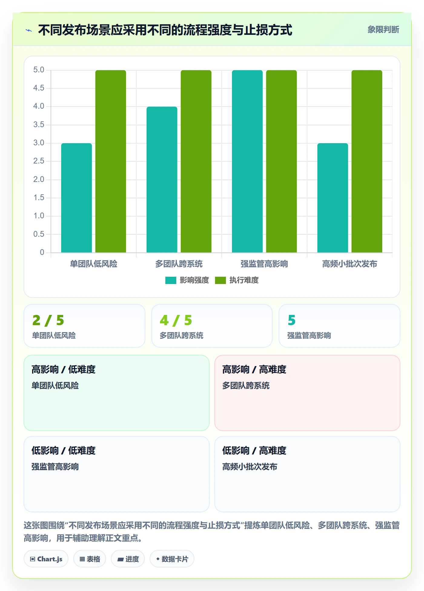 Release管理方法大全:管理层版本管理实操方法落地清单