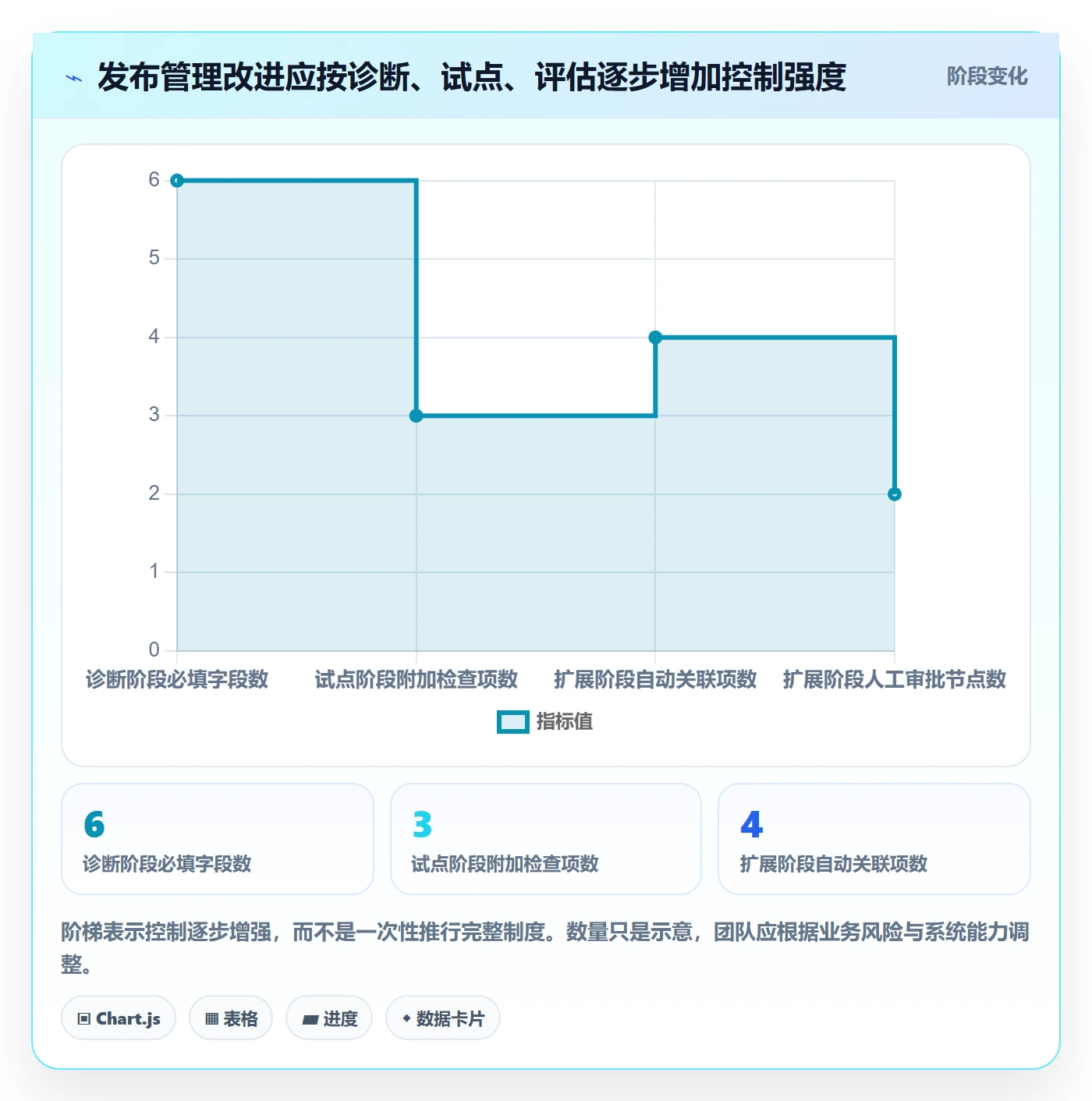 发布记录实操方法:研发团队提升发布管理效率的落地方案方法与模板
