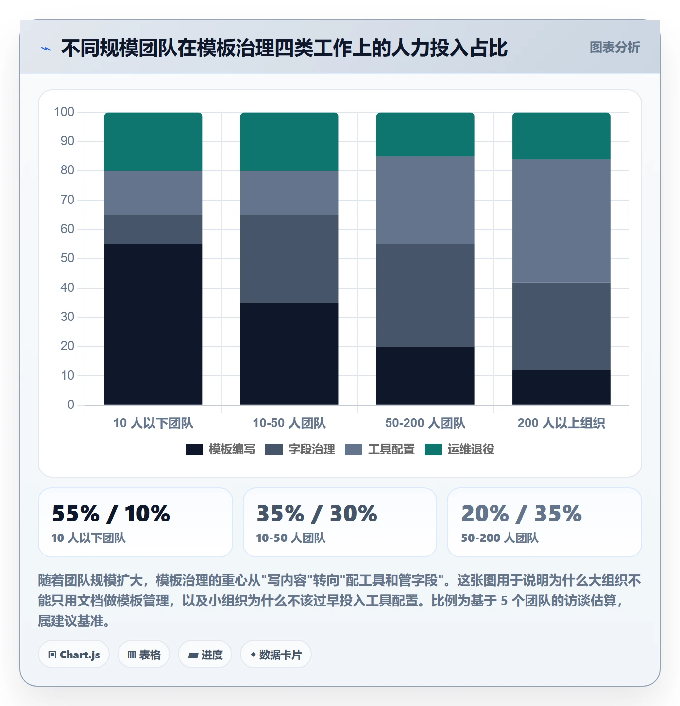 模板流程管理方法大全:项目负责人项目模板入门指南落地清单