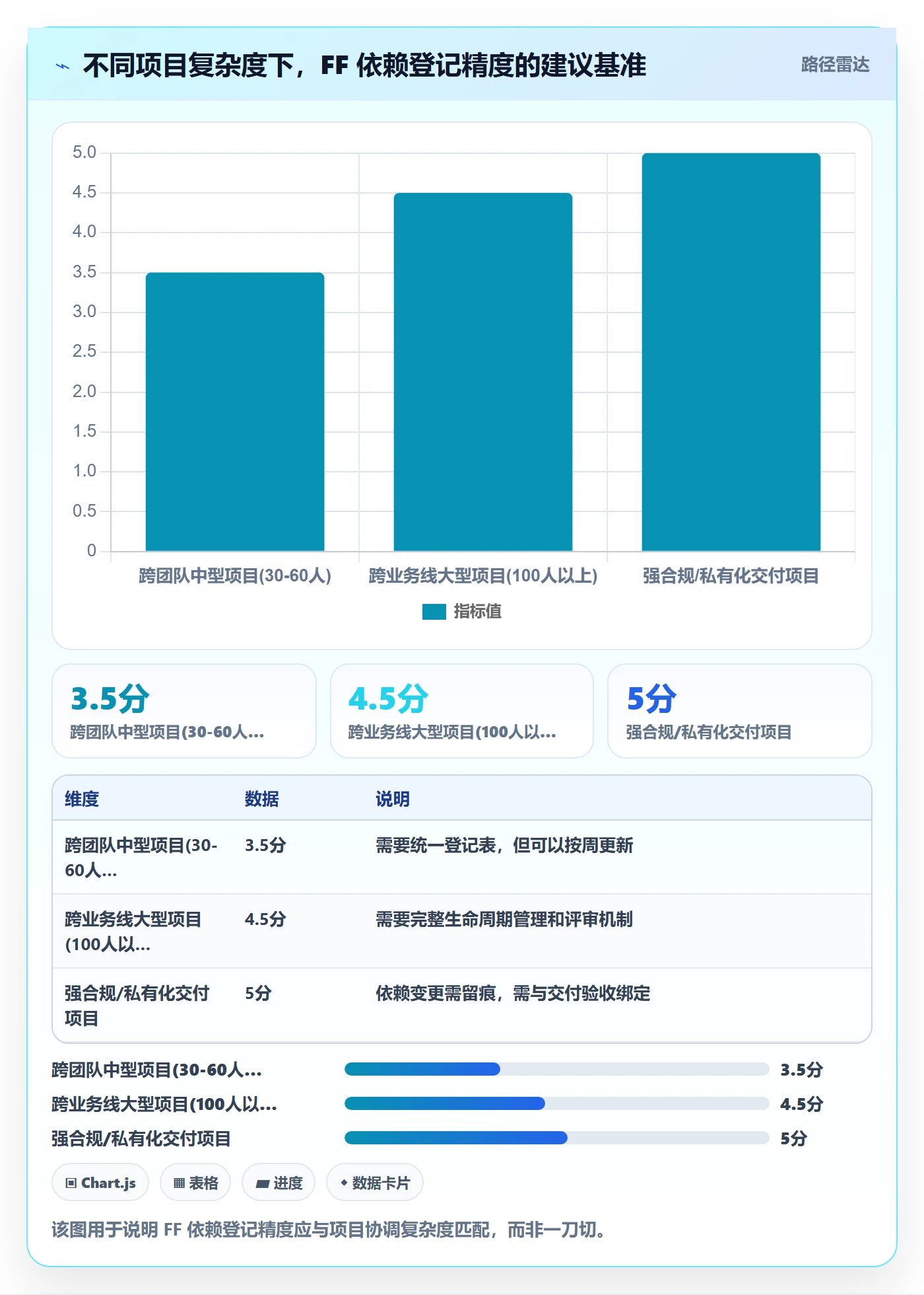 FF实操方法:PMO提升任务依赖效率的实操方法方法与模板