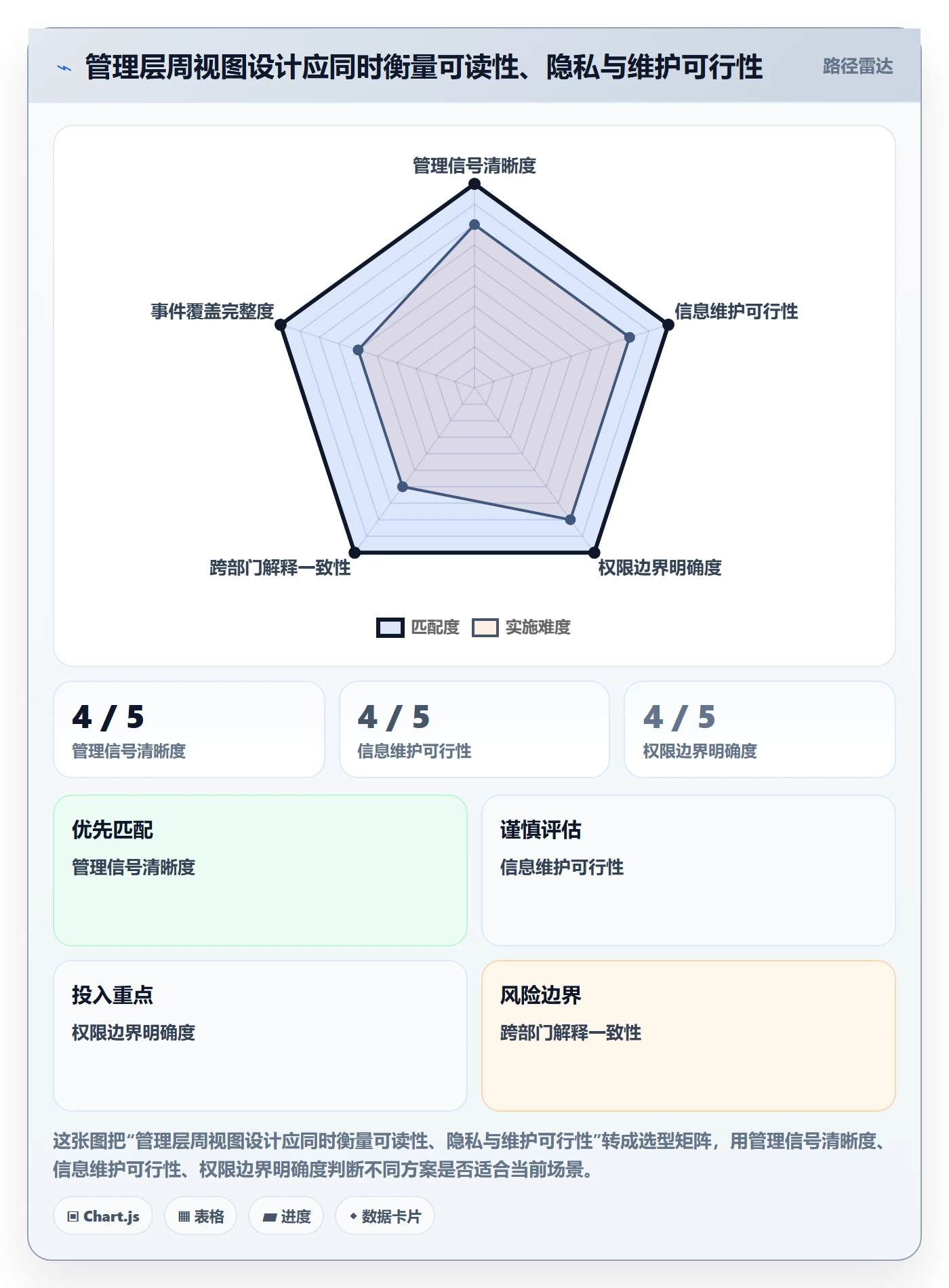 周视图最佳实践：管理层日历视图落地方案，常见问题