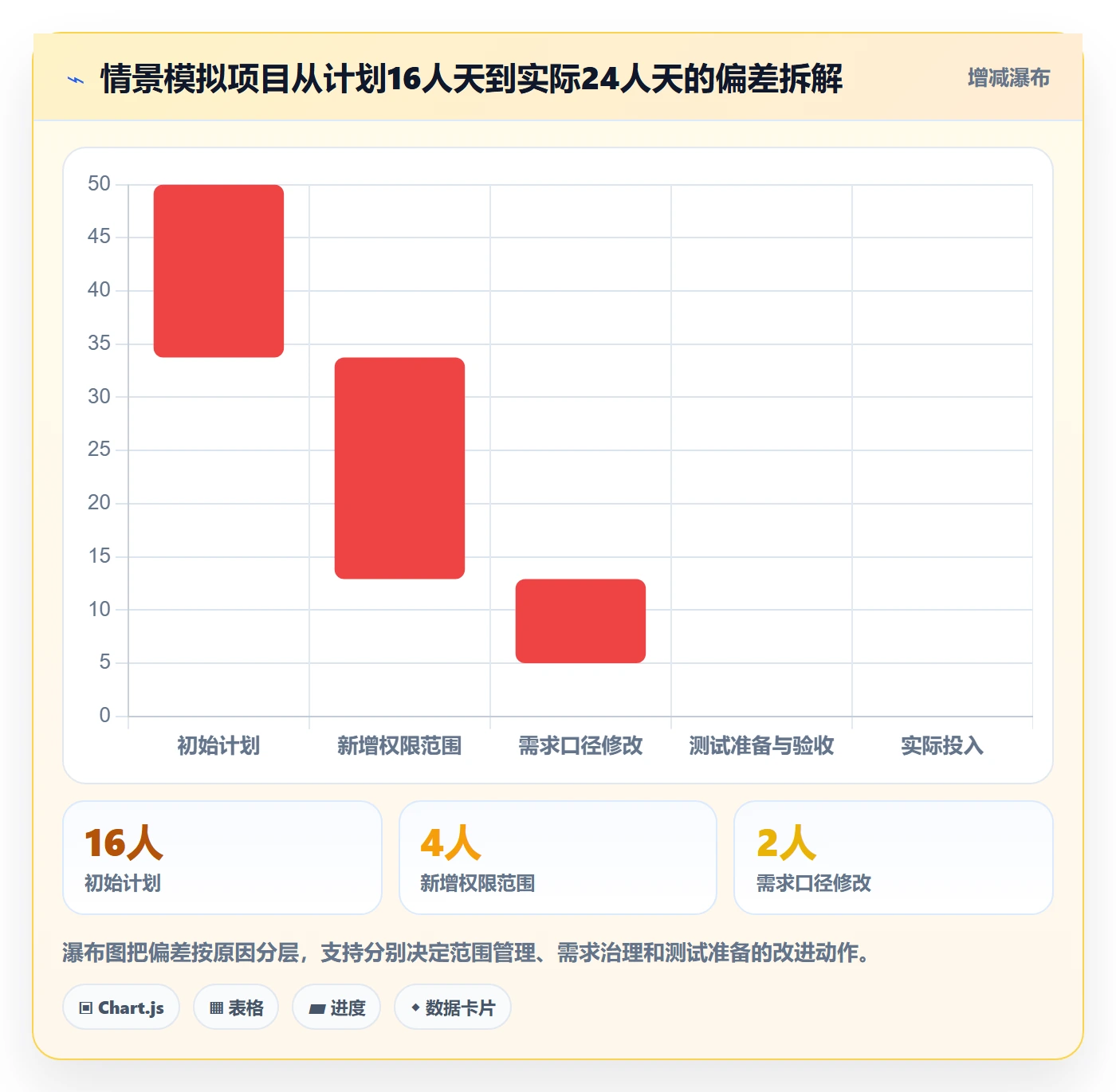 人力成本管理方法大全:产品经理成本管理实操方法落地清单