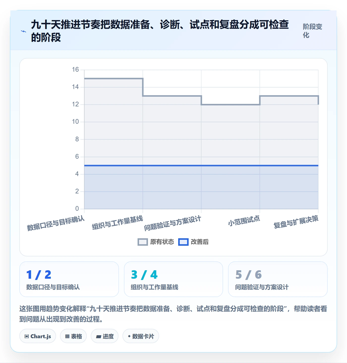 成本管理人力成本教程：企业管理者落地方案，避坑指南