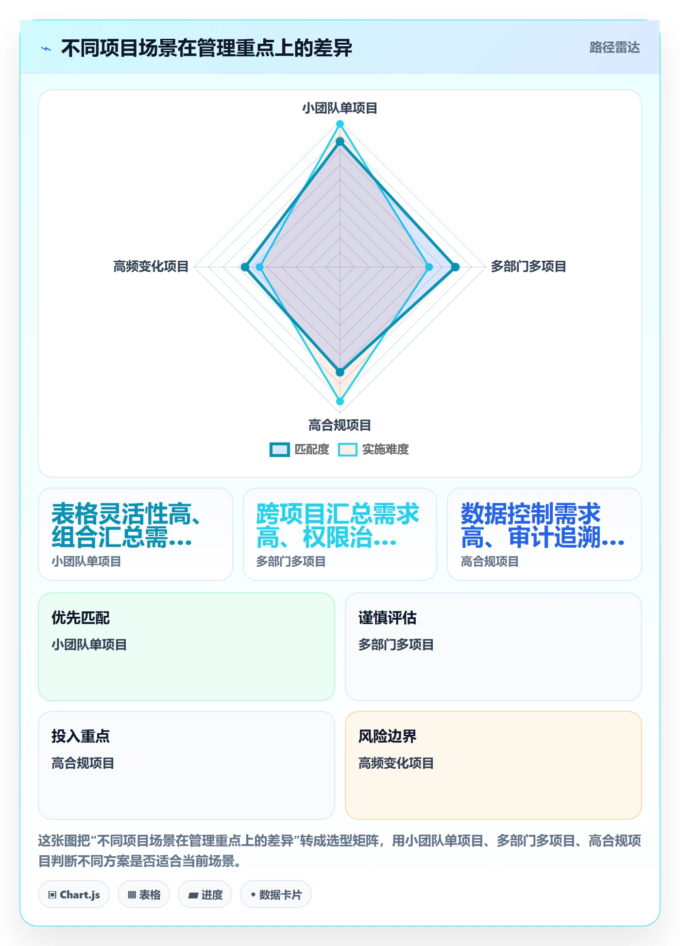 实际时间怎么做?企业管理者制度设计:甘特图从0到1