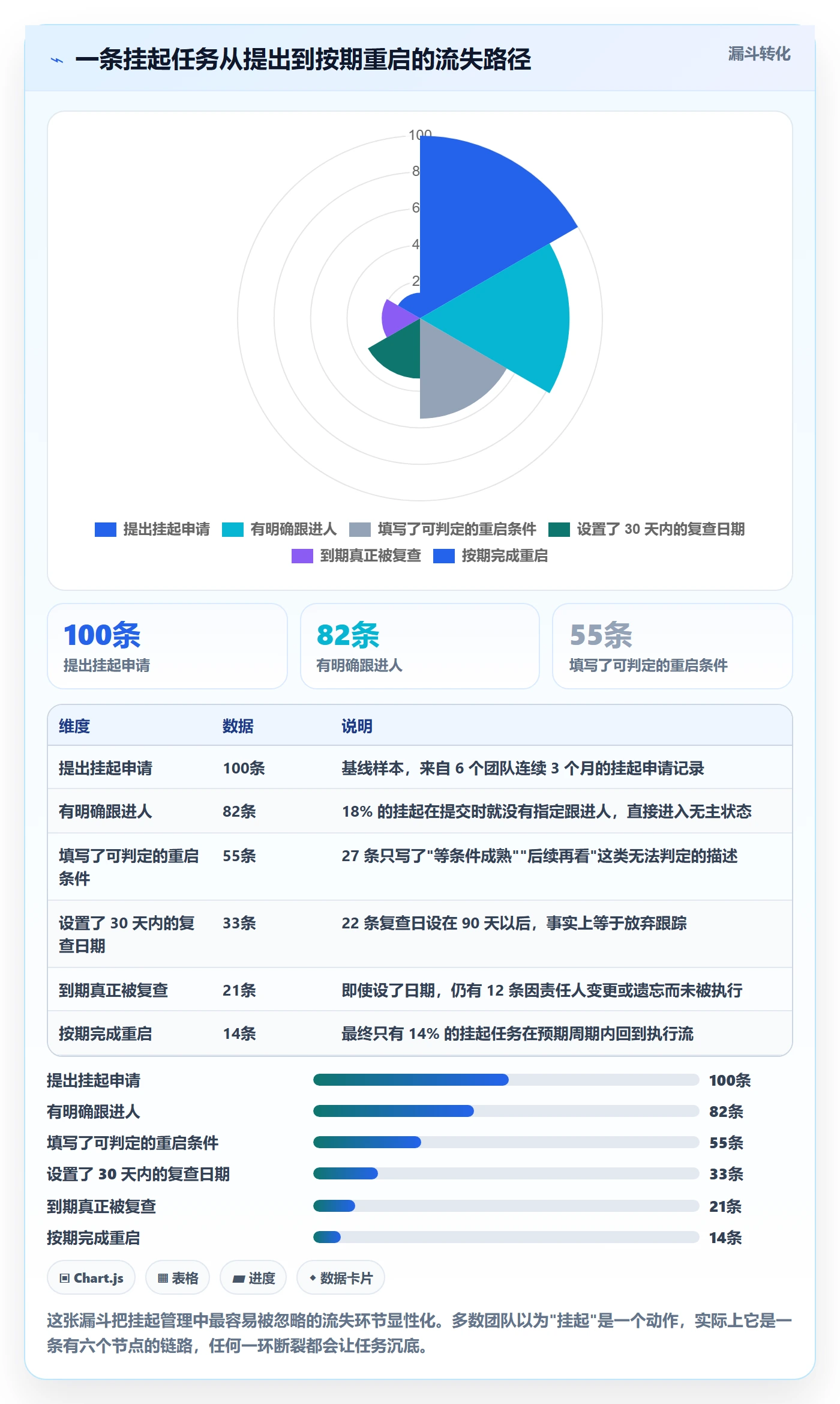 挂起管理方法大全:管理层任务执行实操方法落地清单