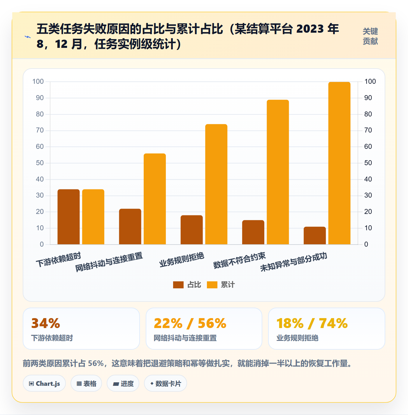 任务执行恢复全流程：研发团队最佳实践与一文讲清