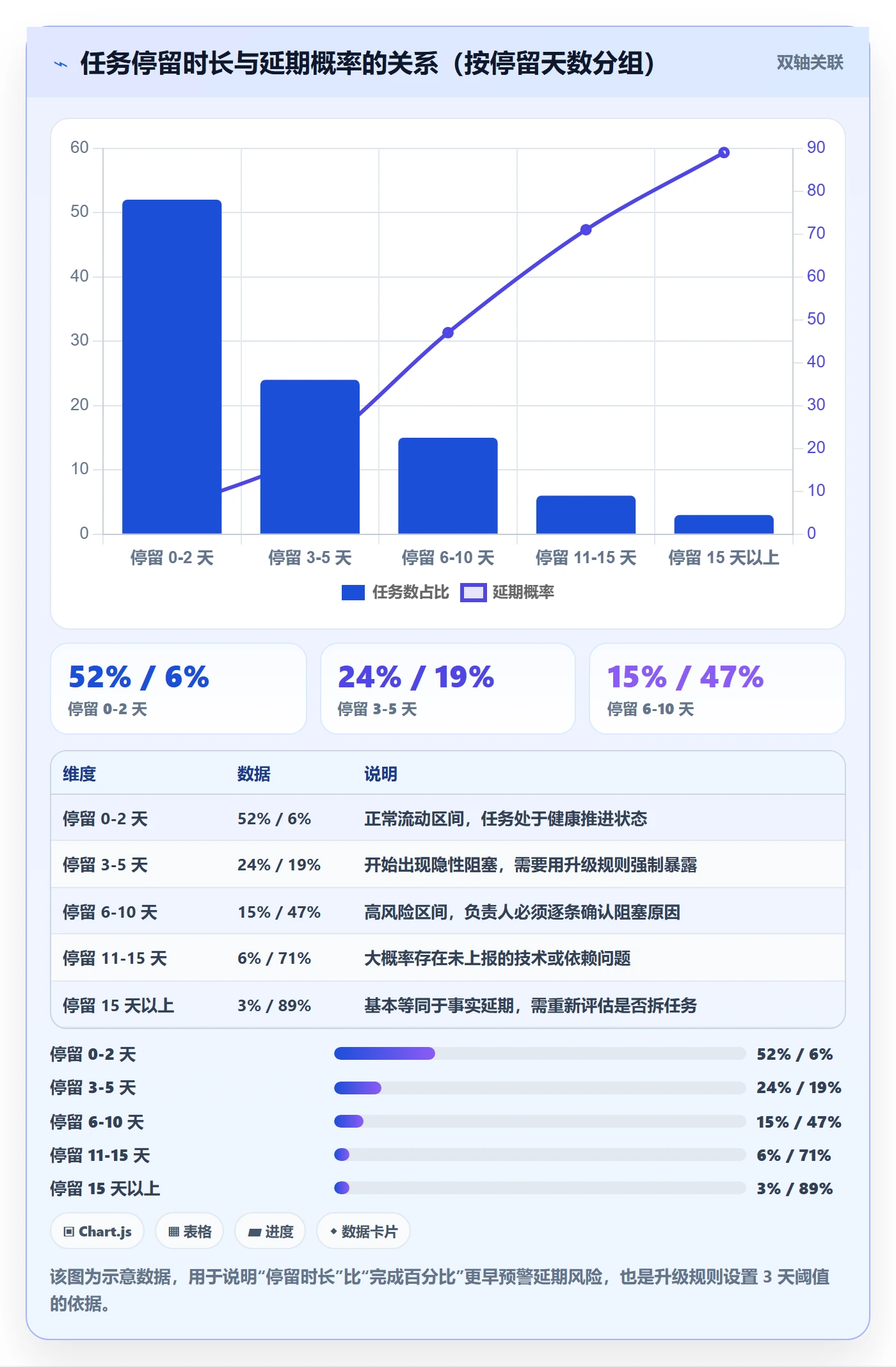 进度管理如何做好任务进度？项目负责人效率提升与操作步骤