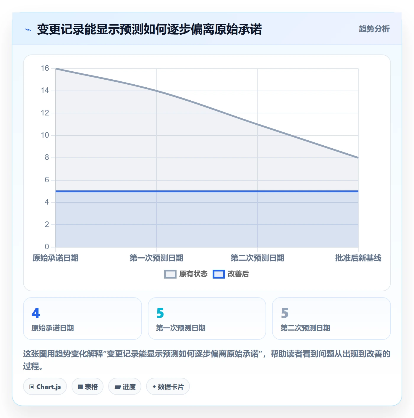 进度跟踪如何做好动态?跨部门团队制度设计与操作步骤