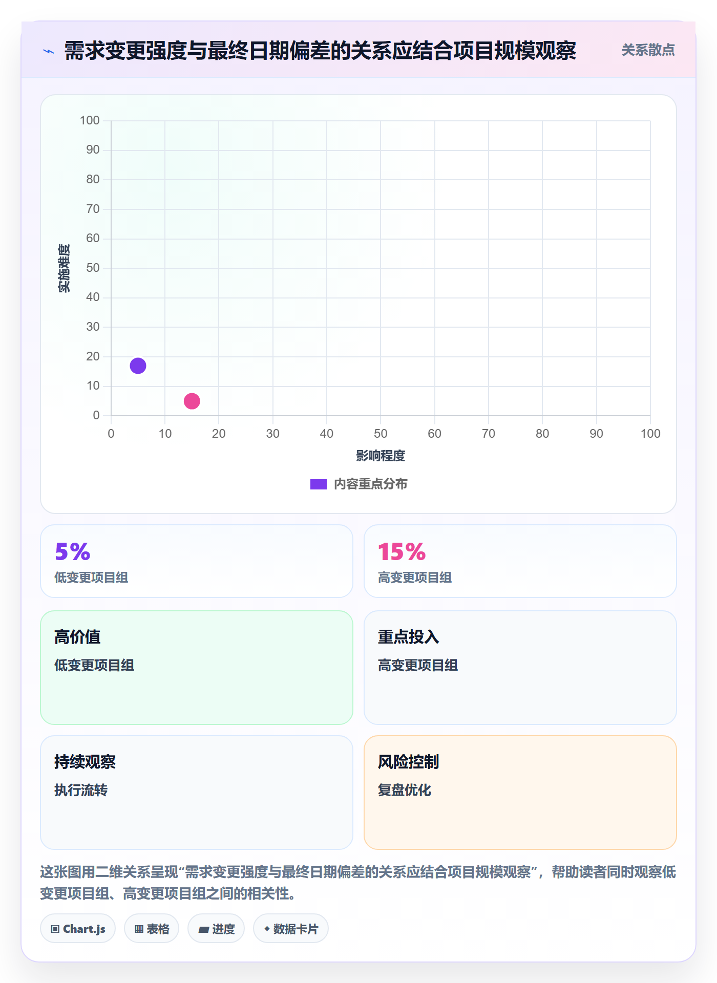 超期最佳实践:PMO延期管理最佳实践,常见问题