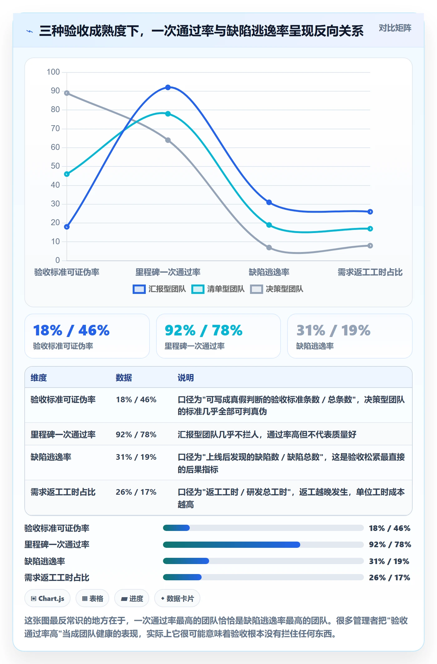 节点验收怎么做？产品经理制度设计：里程碑从0到1