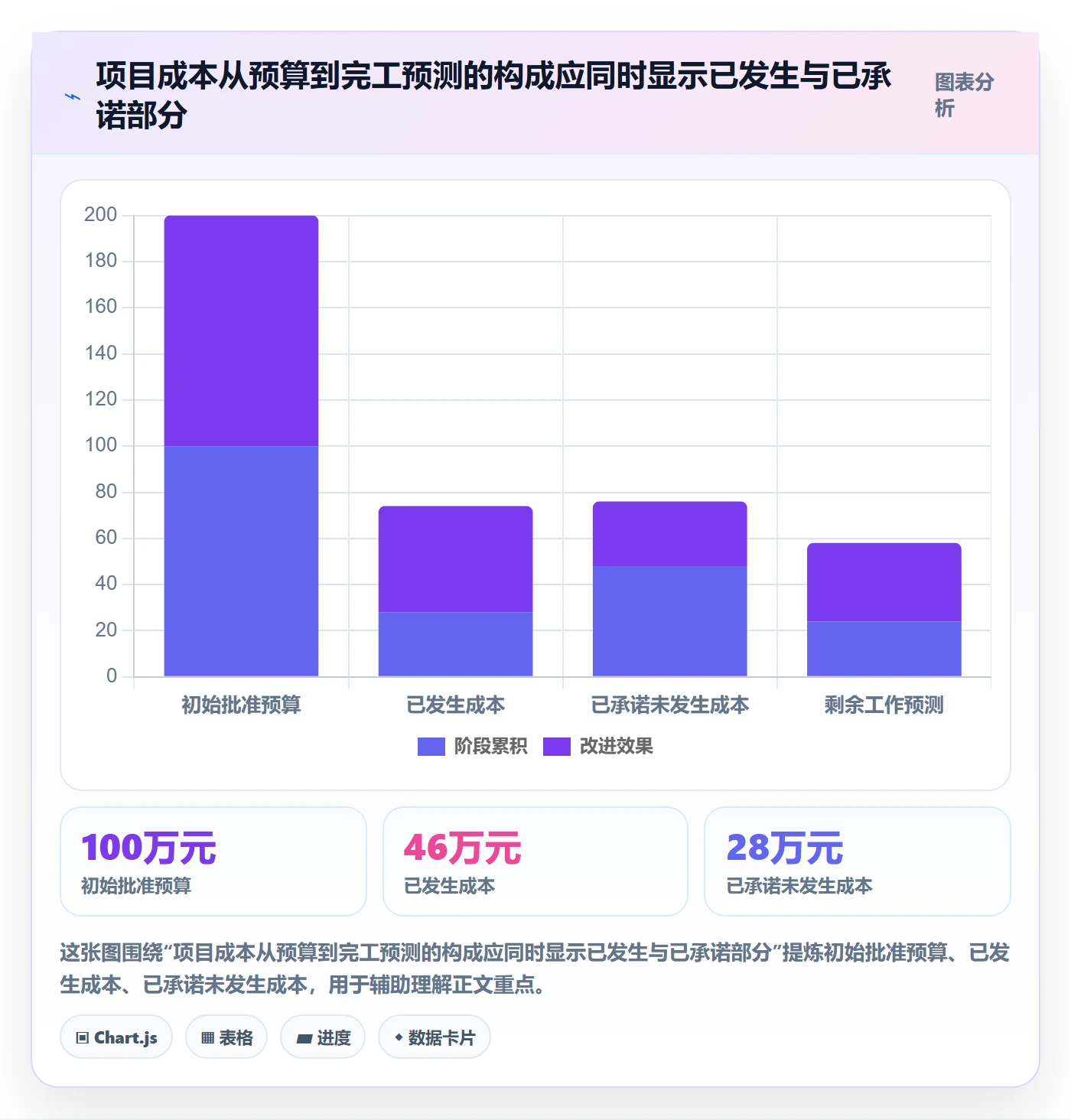 成本落地方案：项目成员开展成本管理的协同管理案例解析