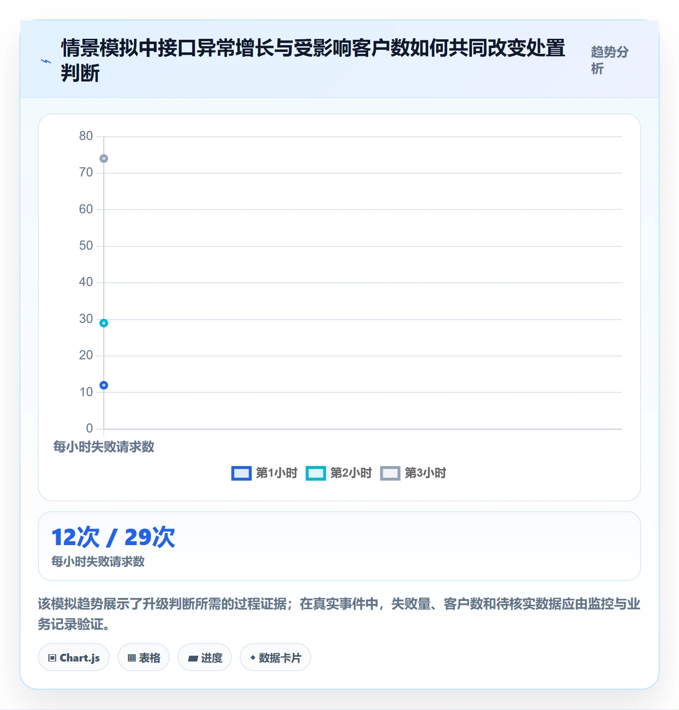 优先级管理方法大全:企业管理者Bug / 缺陷协同管理落地清单
