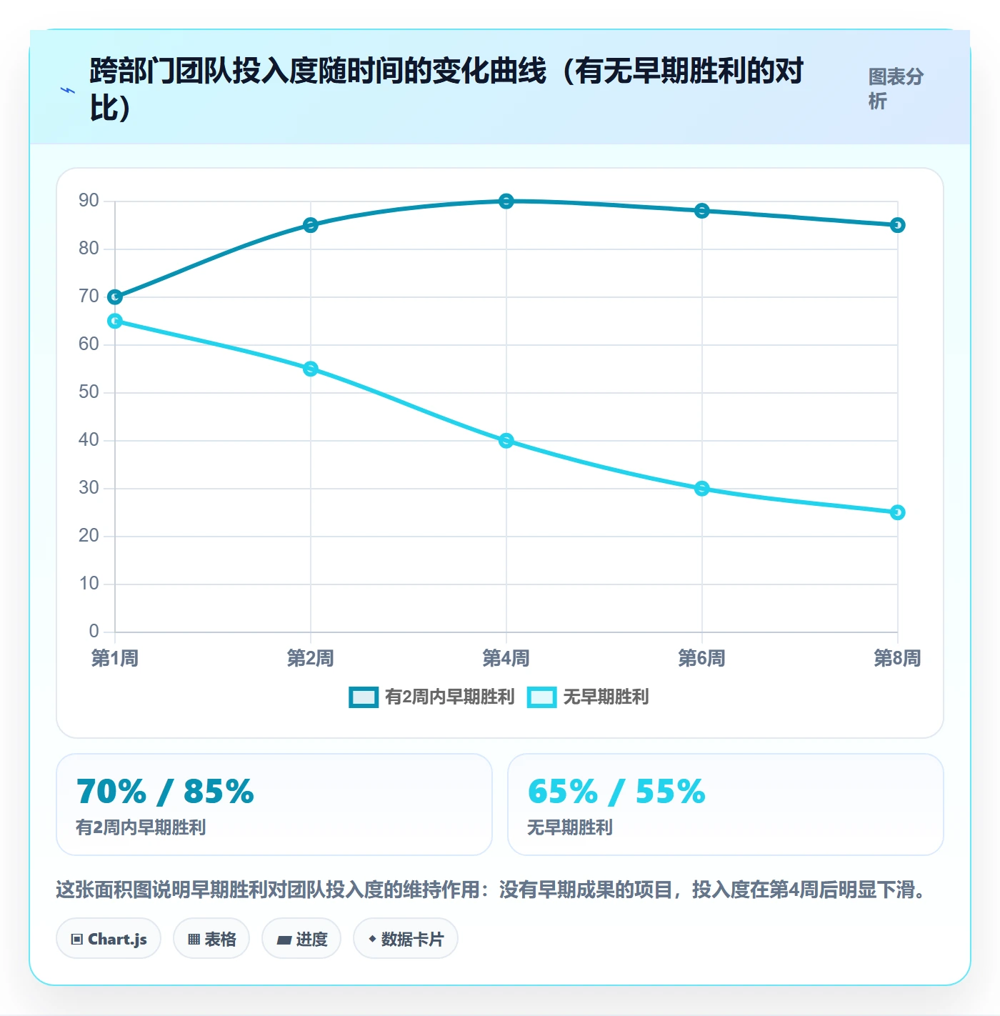 开始怎么做?跨部门团队最佳实践:任务执行从0到1