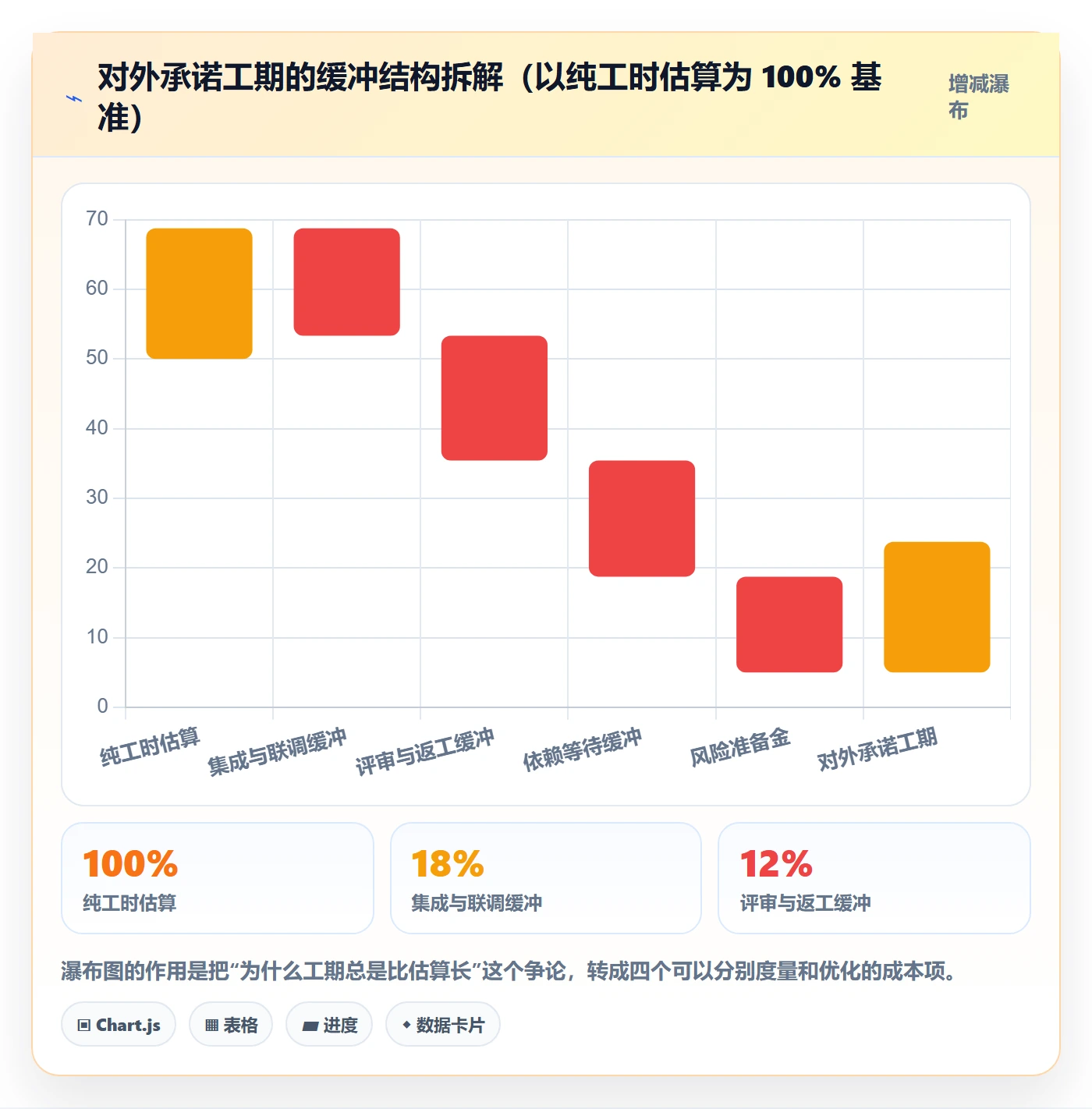截止时间实操方法:管理层提升任务属性效率的数据分析方法与模板