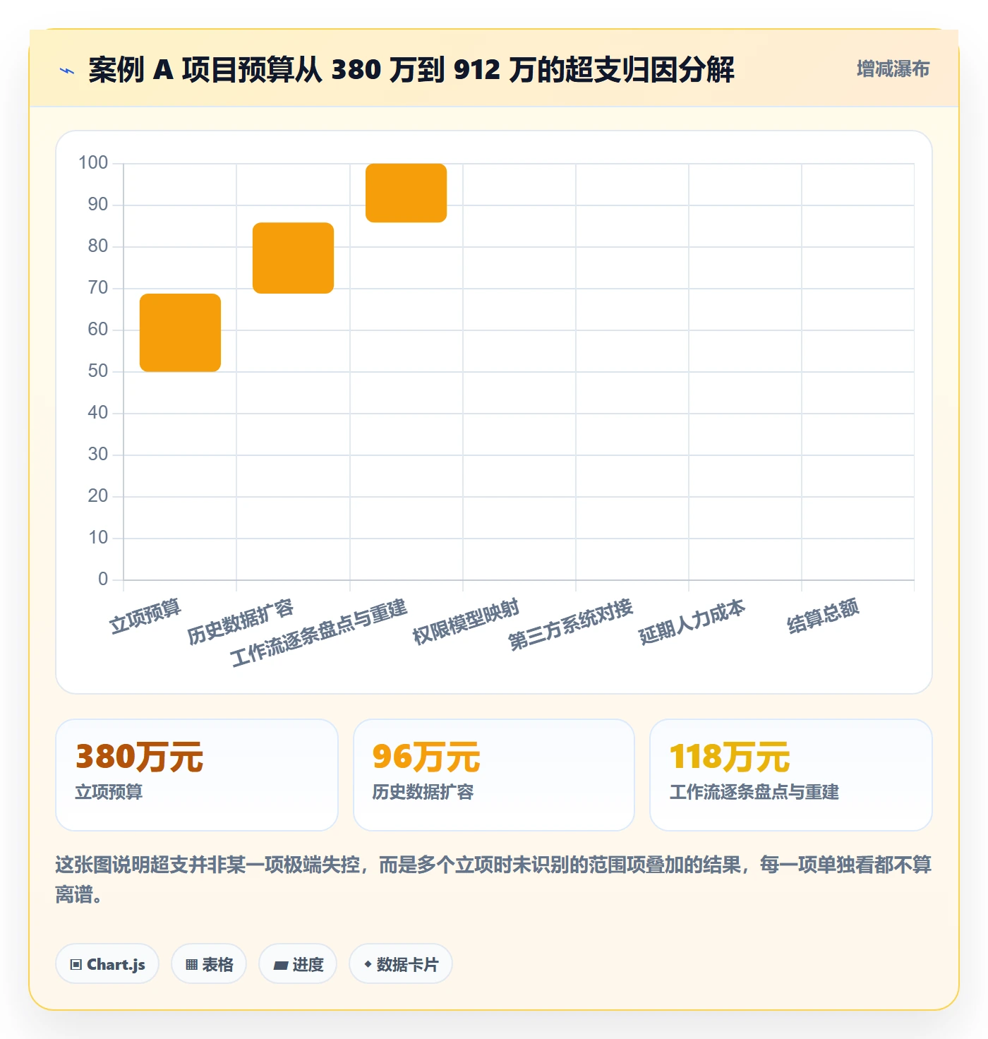 项目名称落地方案:管理层开展项目立项的风险控制案例解析