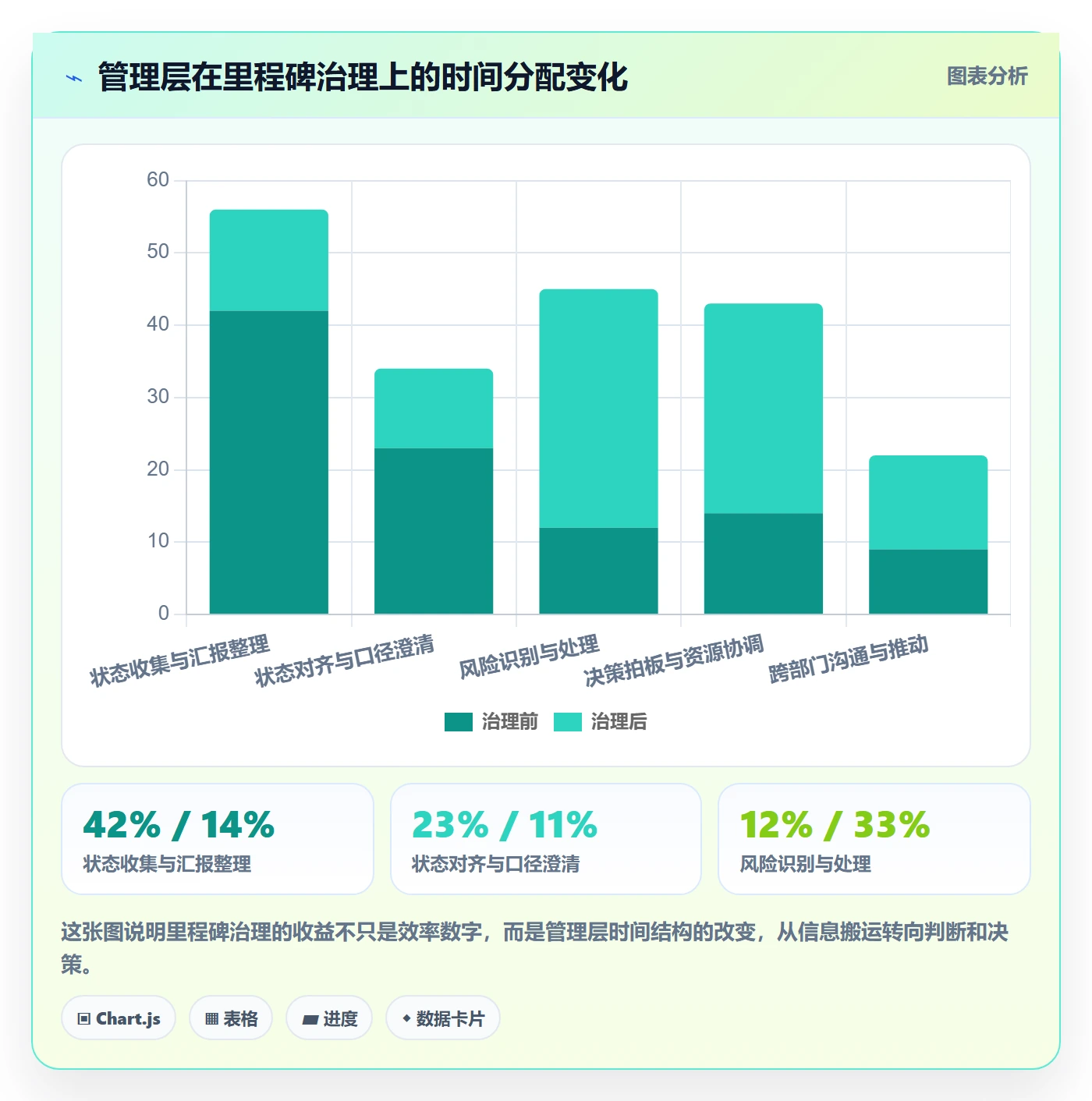 里程碑实操方法:管理层提升里程碑效率的风险控制方法与模板