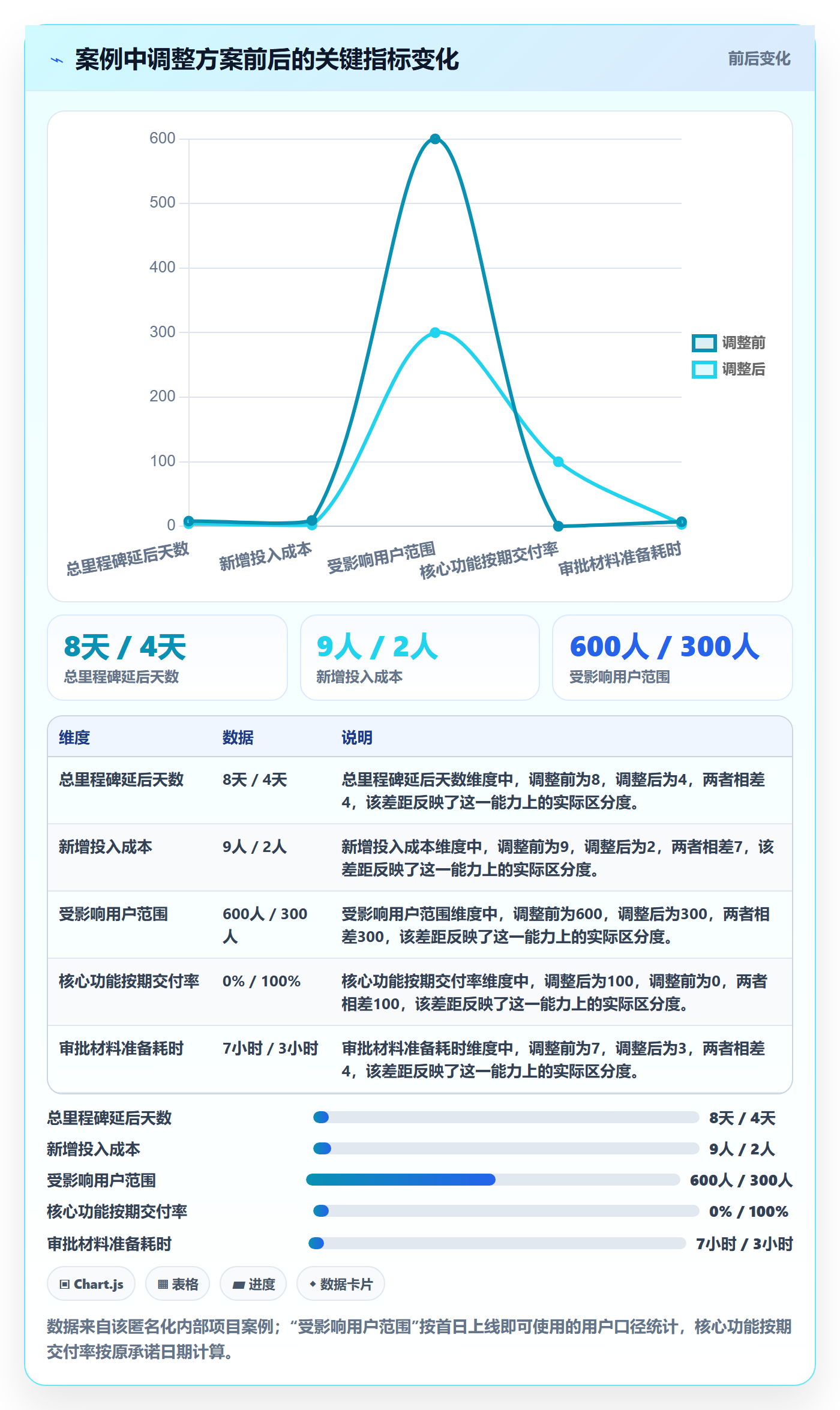延期管理如何做好延期审批？项目经理入门指南与操作步骤