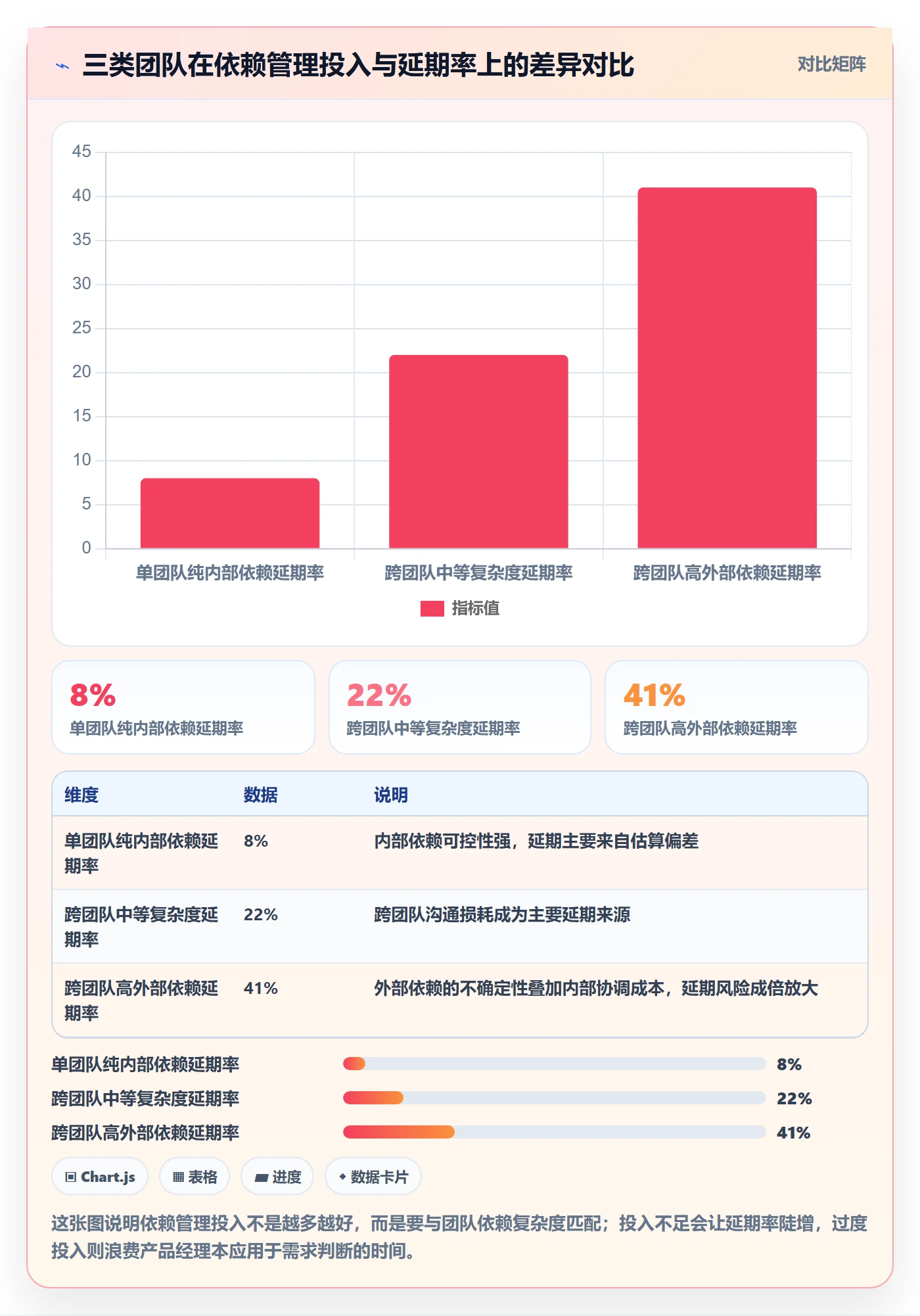 SS管理指南:产品经理如何做好任务依赖,实操方法全流程