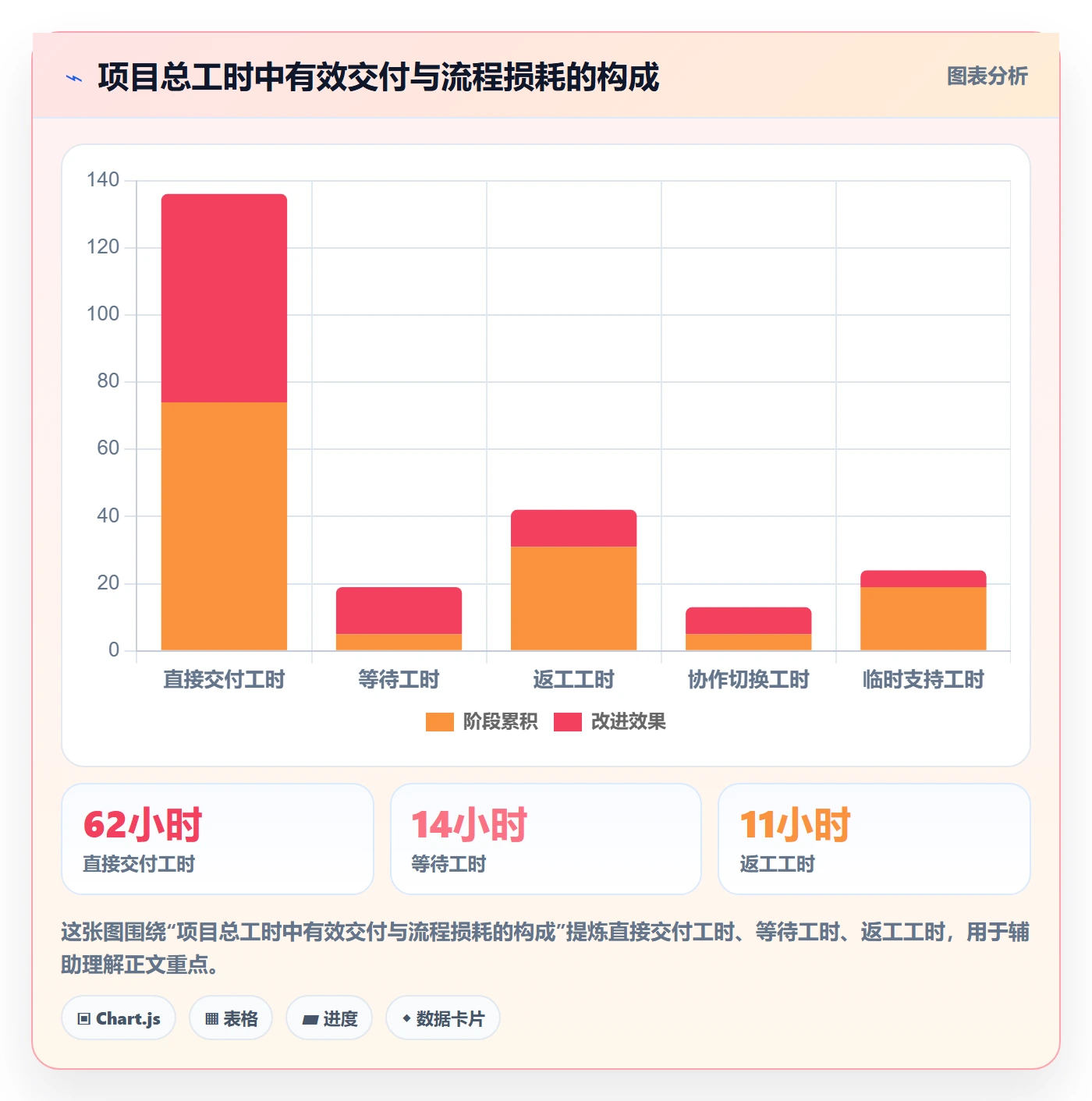 工作量怎么做？产品经理流程优化：人力资源计划从0到1