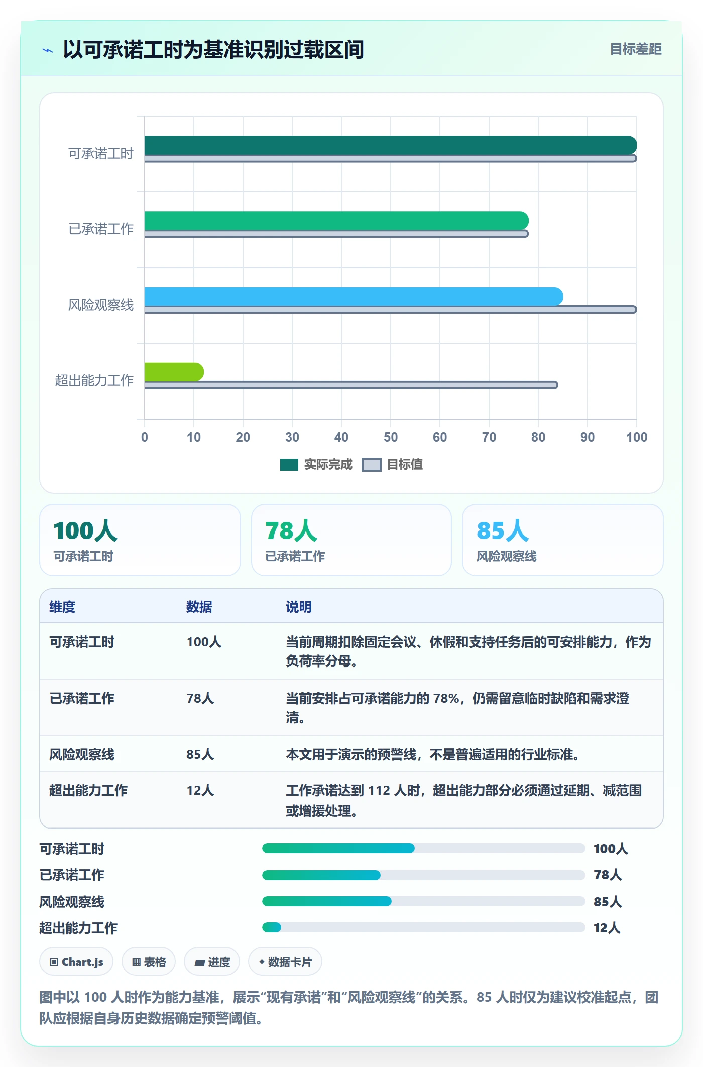 资源分配实操方法：项目成员提升资源管理效率的数据分析方法与模板