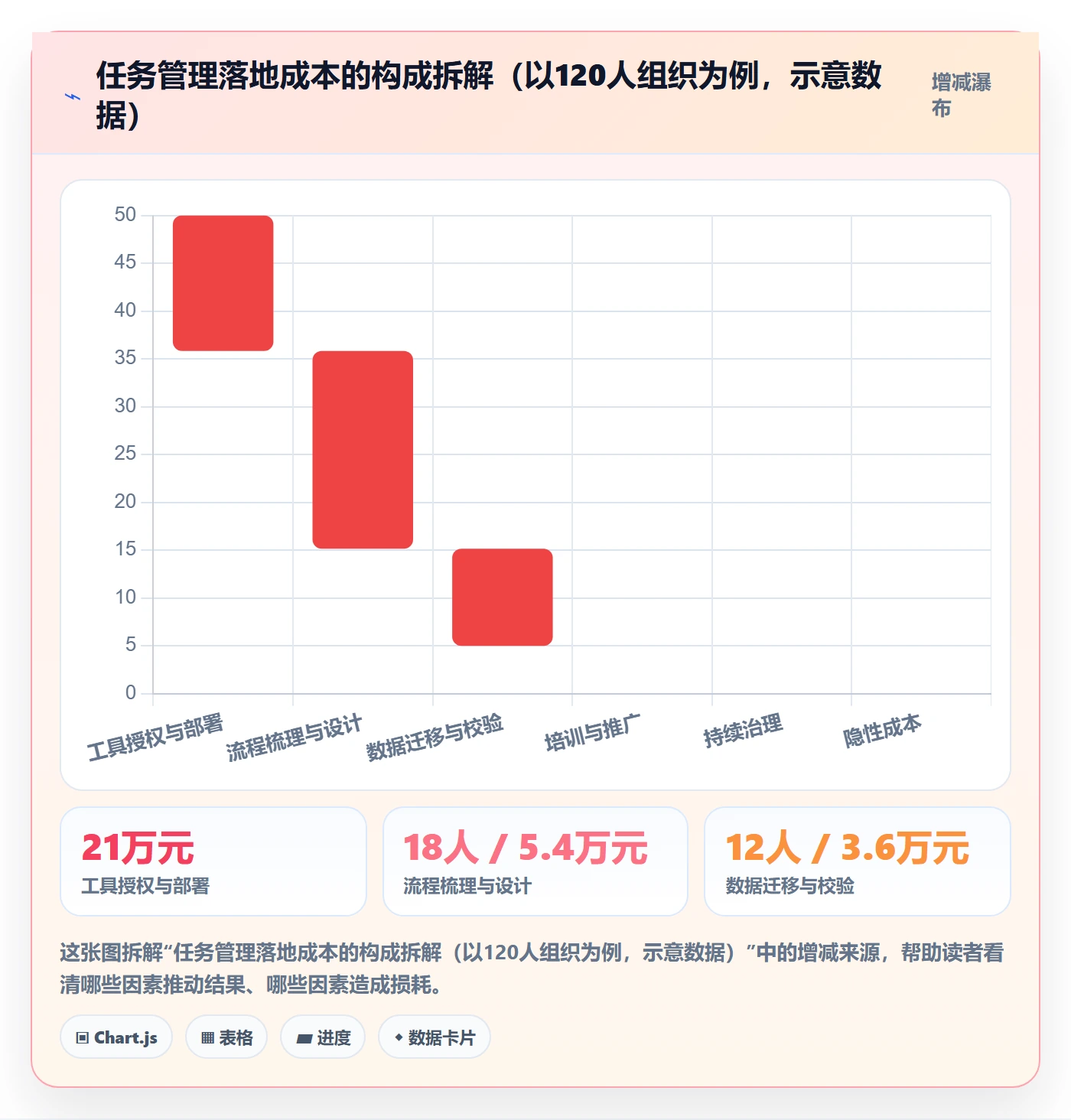 协作人最佳实践:项目负责人任务管理落地方案,常见问题