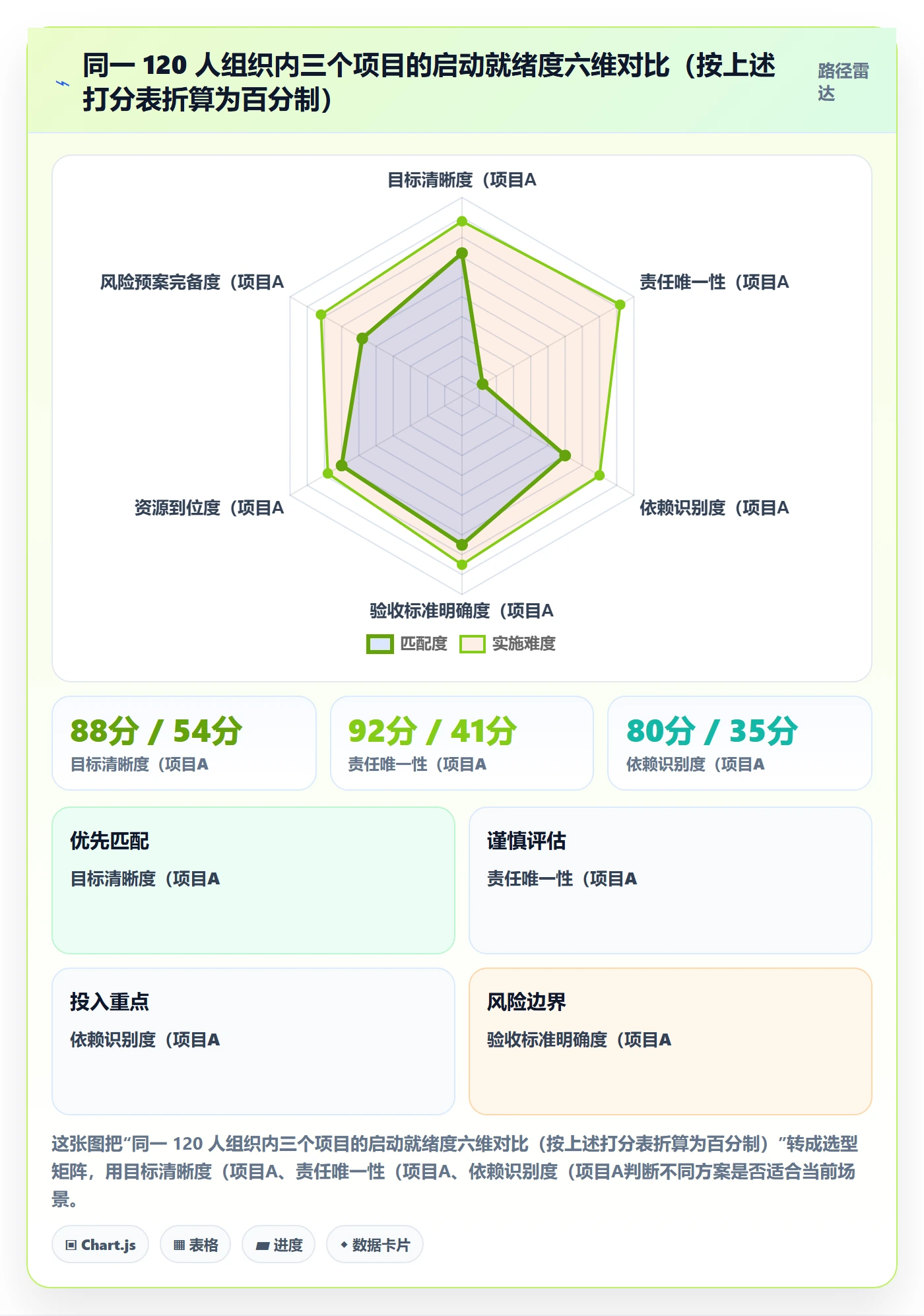 开始怎么做？项目经理实操方法：任务执行从0到1