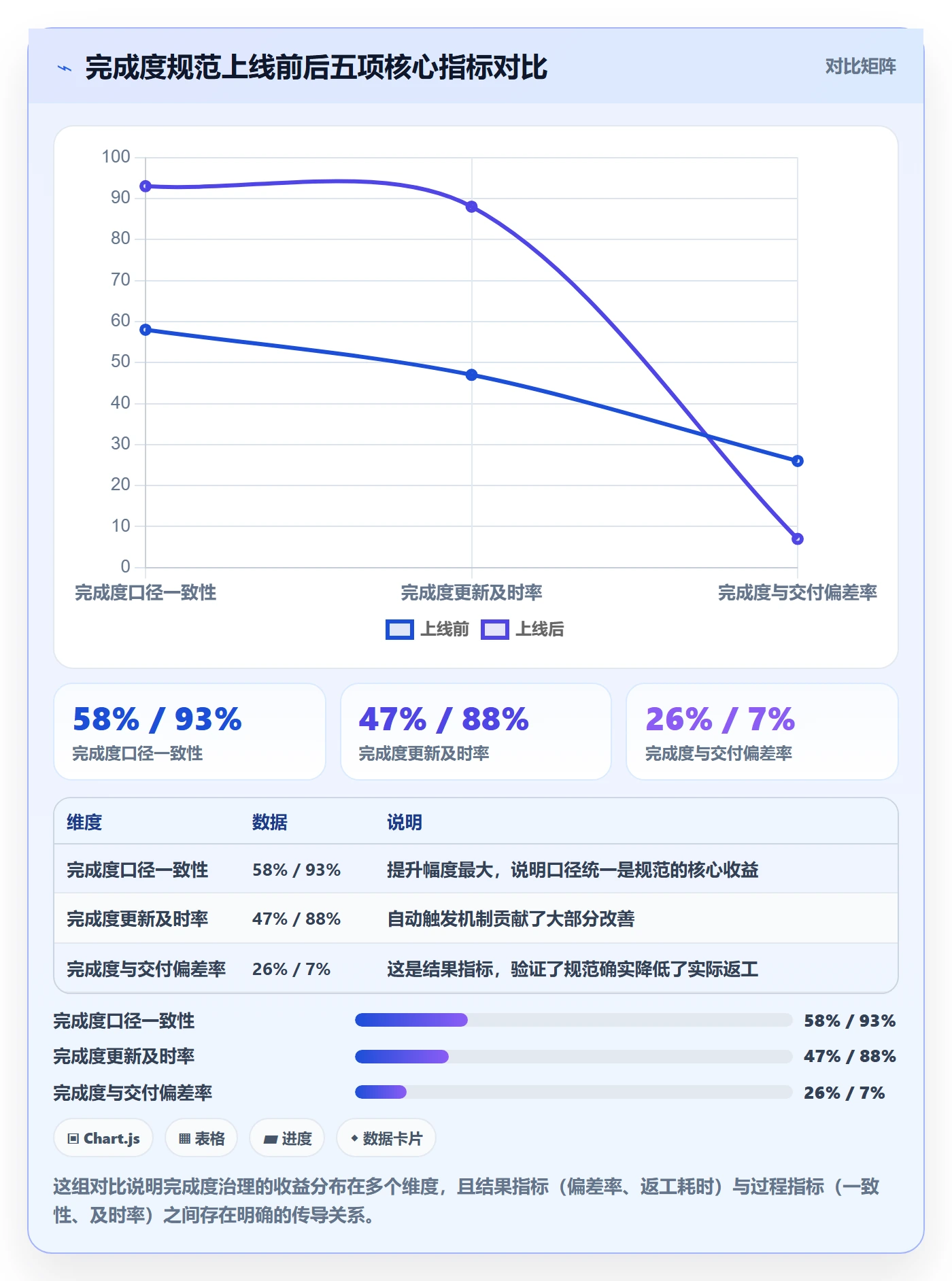 完成度流程与规范:企业管理者任务属性效率提升关键指标