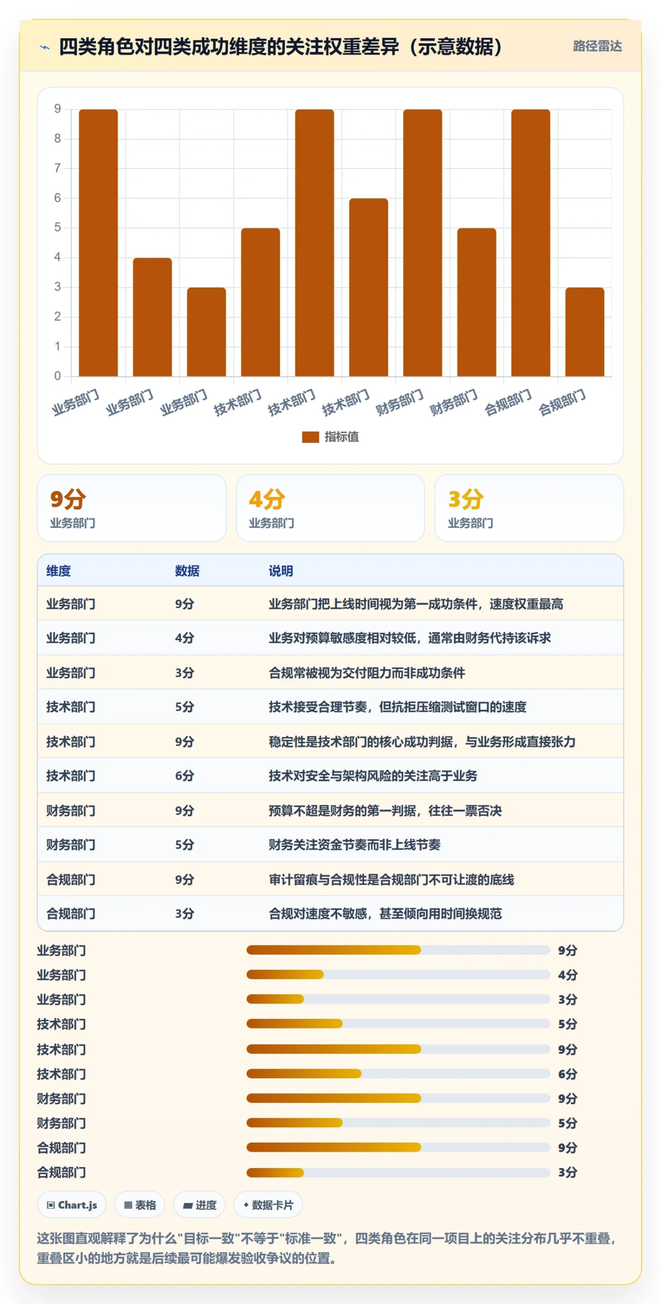 成功标准落地方案：管理层开展项目目标的效率提升案例解析